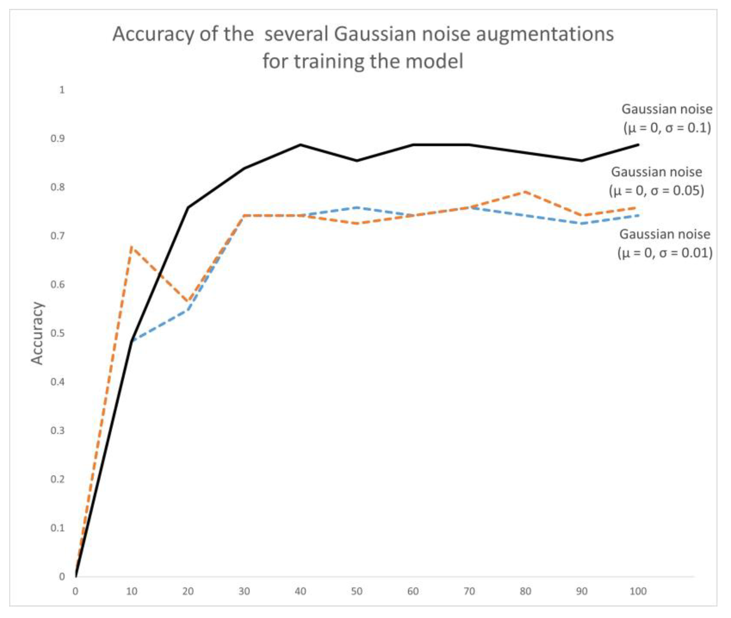 Sensors 23 04980 g016