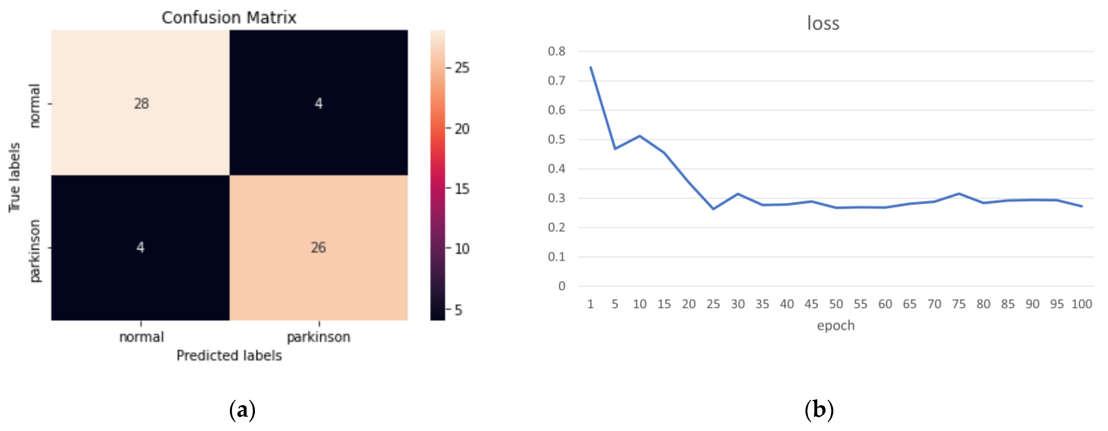 Sensors 23 04980 g017