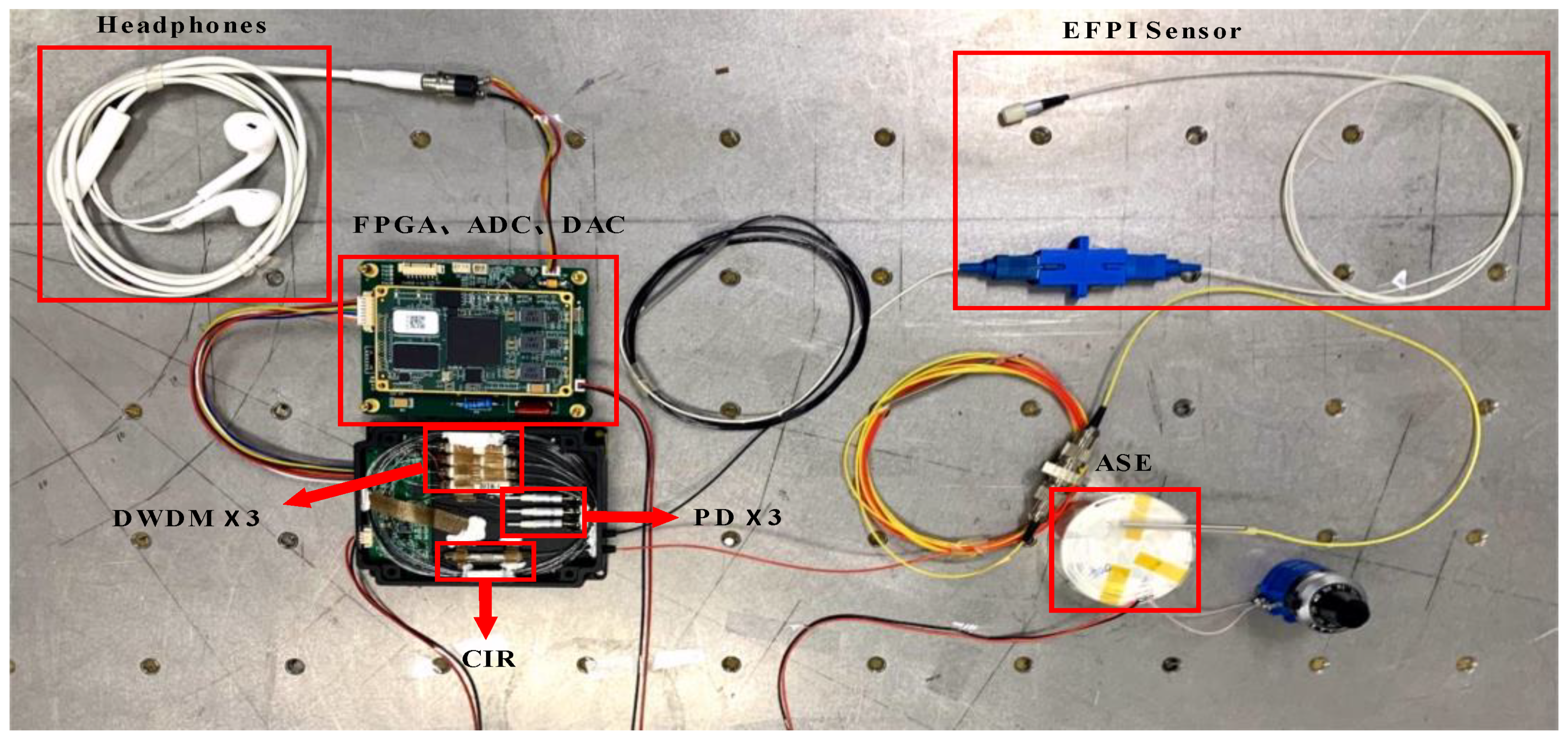 Sensors 23 04985 g003