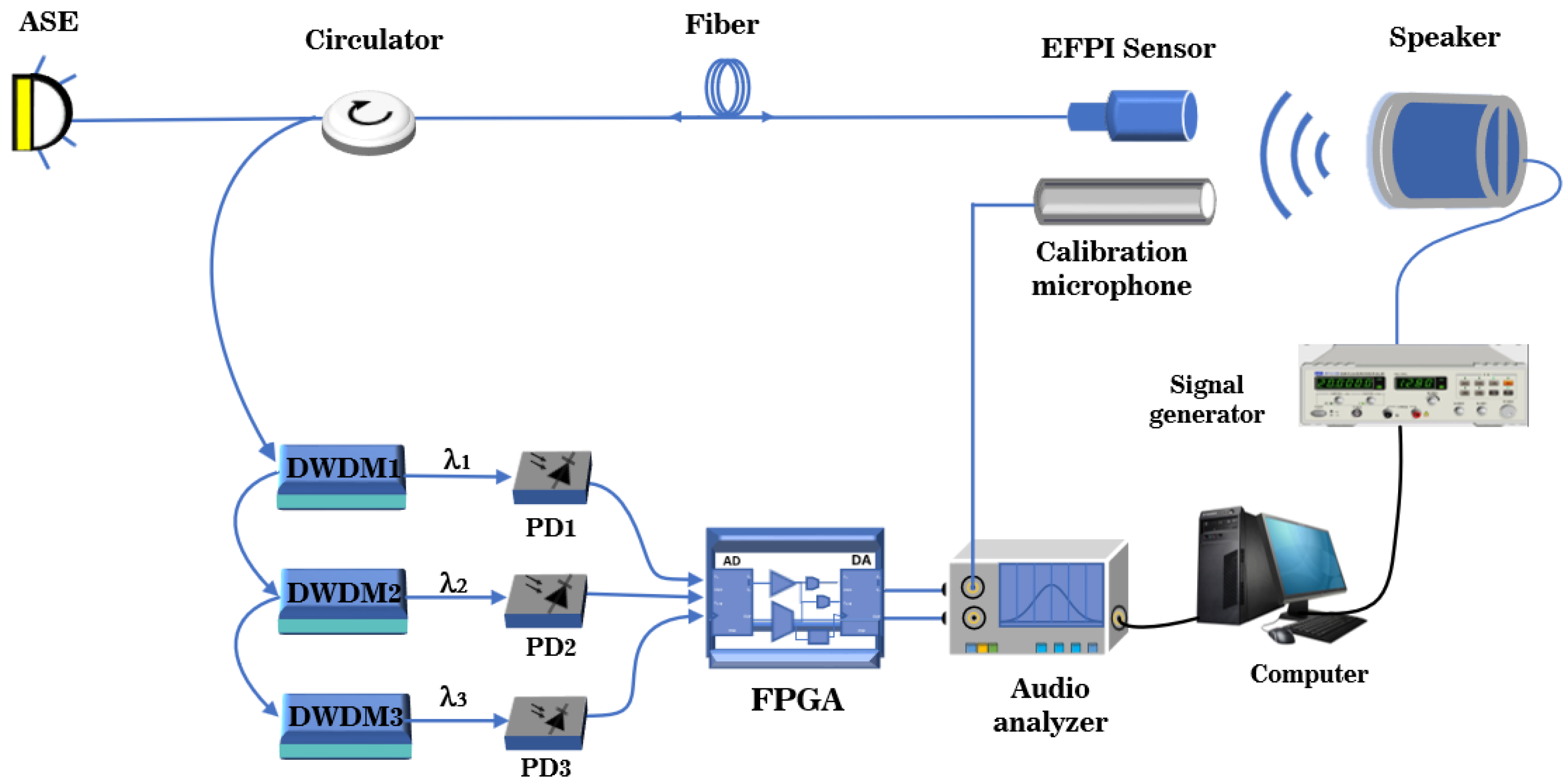 Sensors 23 04985 g005
