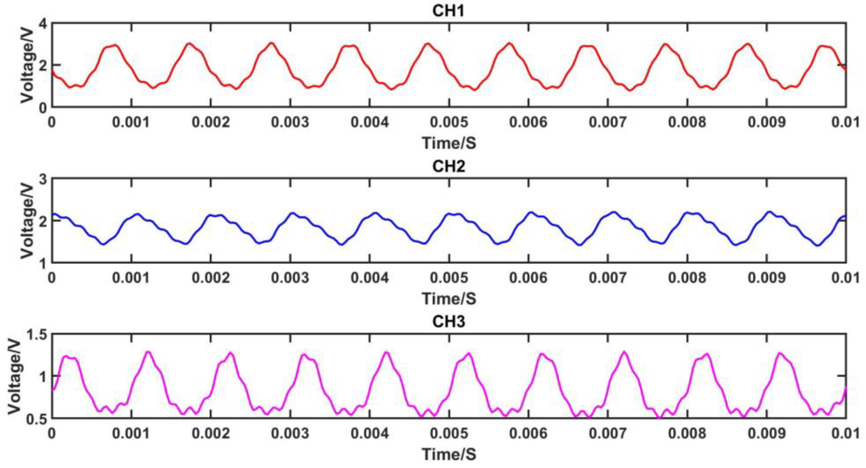 Sensors 23 04985 g007