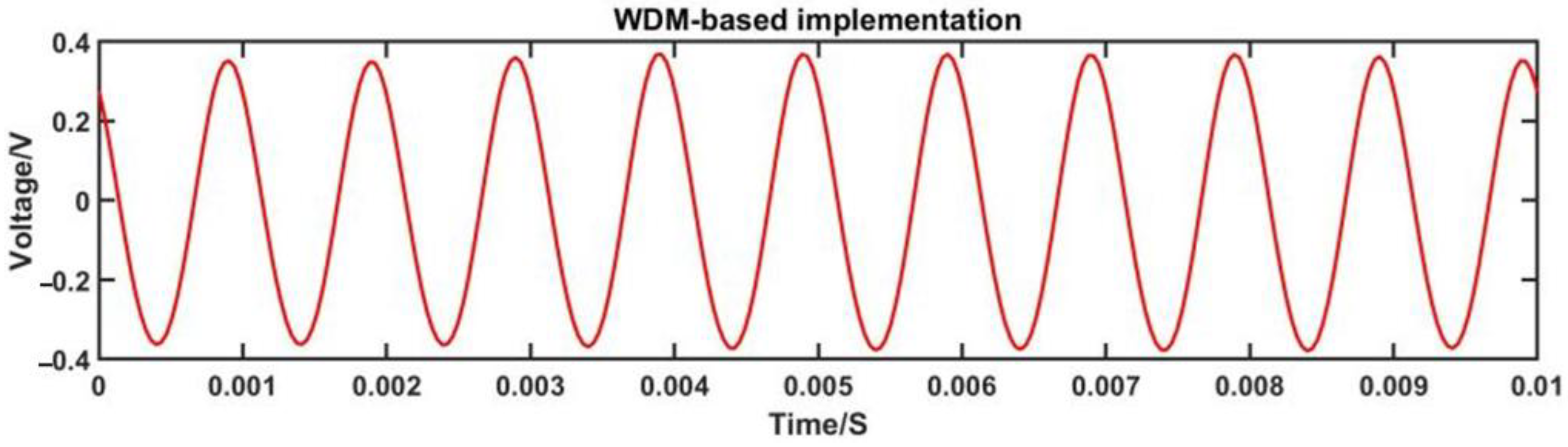 Sensors 23 04985 g008