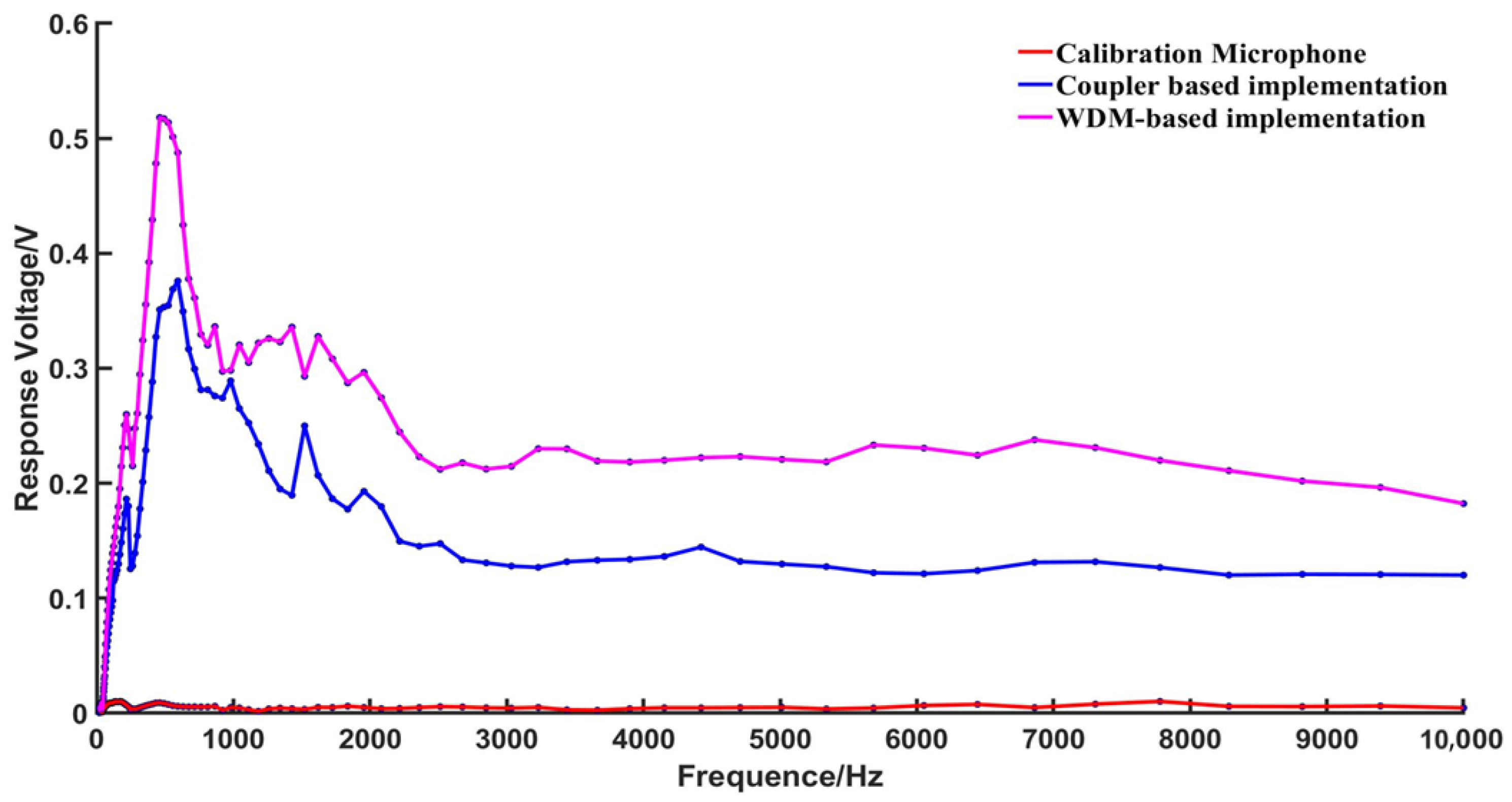 Sensors 23 04985 g010