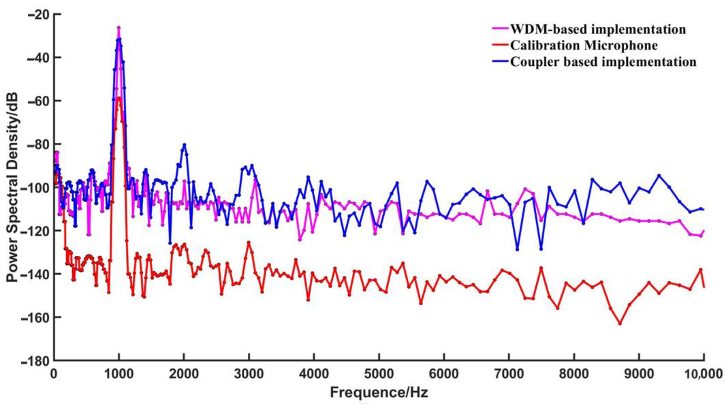 Sensors 23 04985 g011