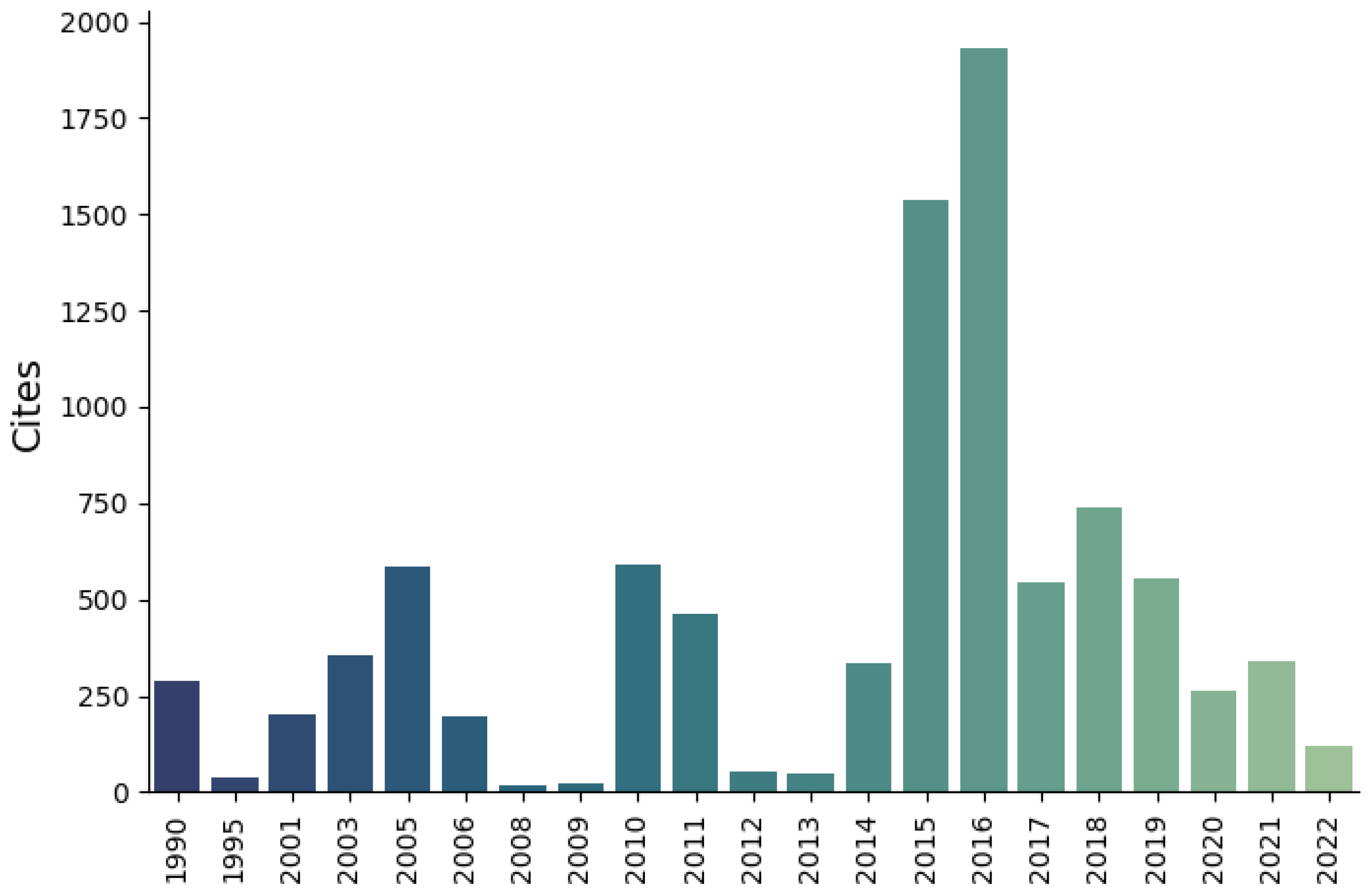 Sensors 23 04986 g001