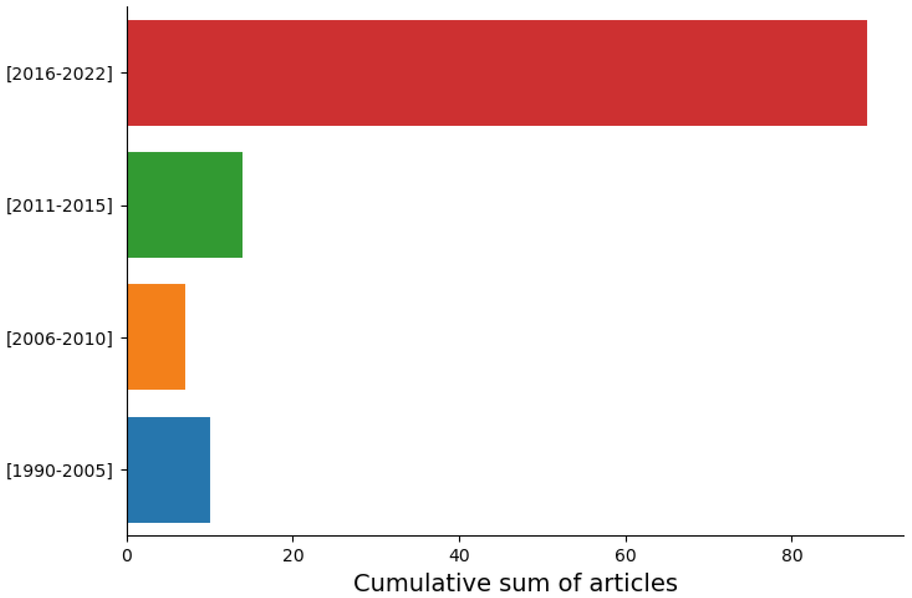 Sensors 23 04986 g003