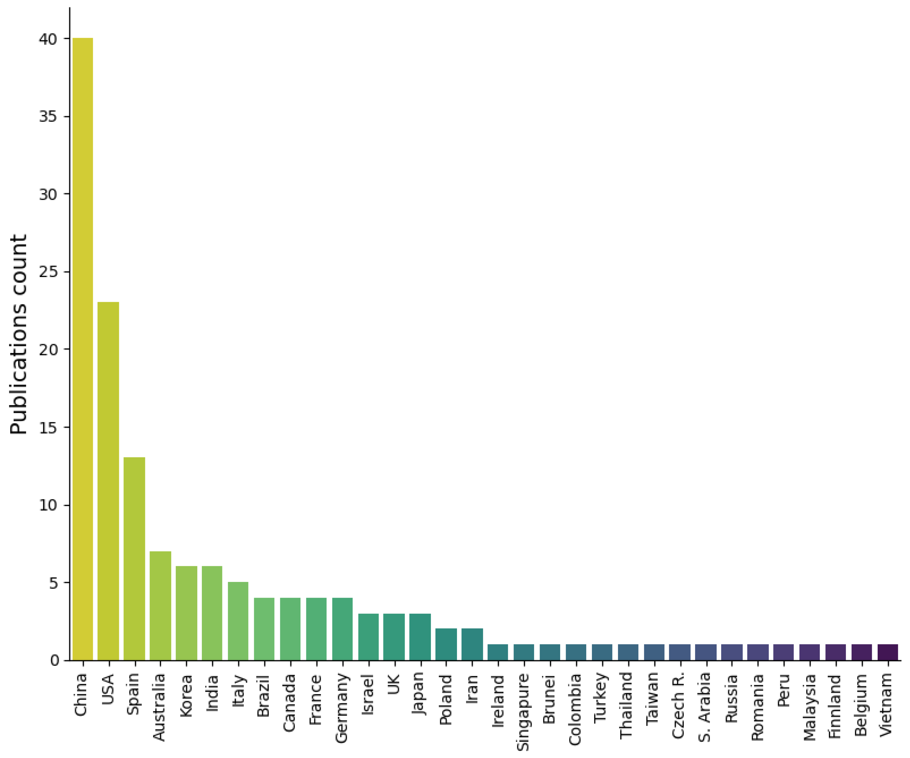 Sensors 23 04986 g004