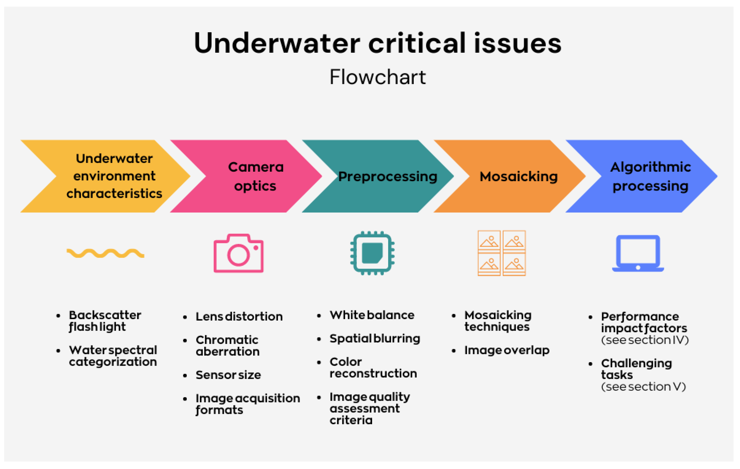 Sensors 23 04986 g007