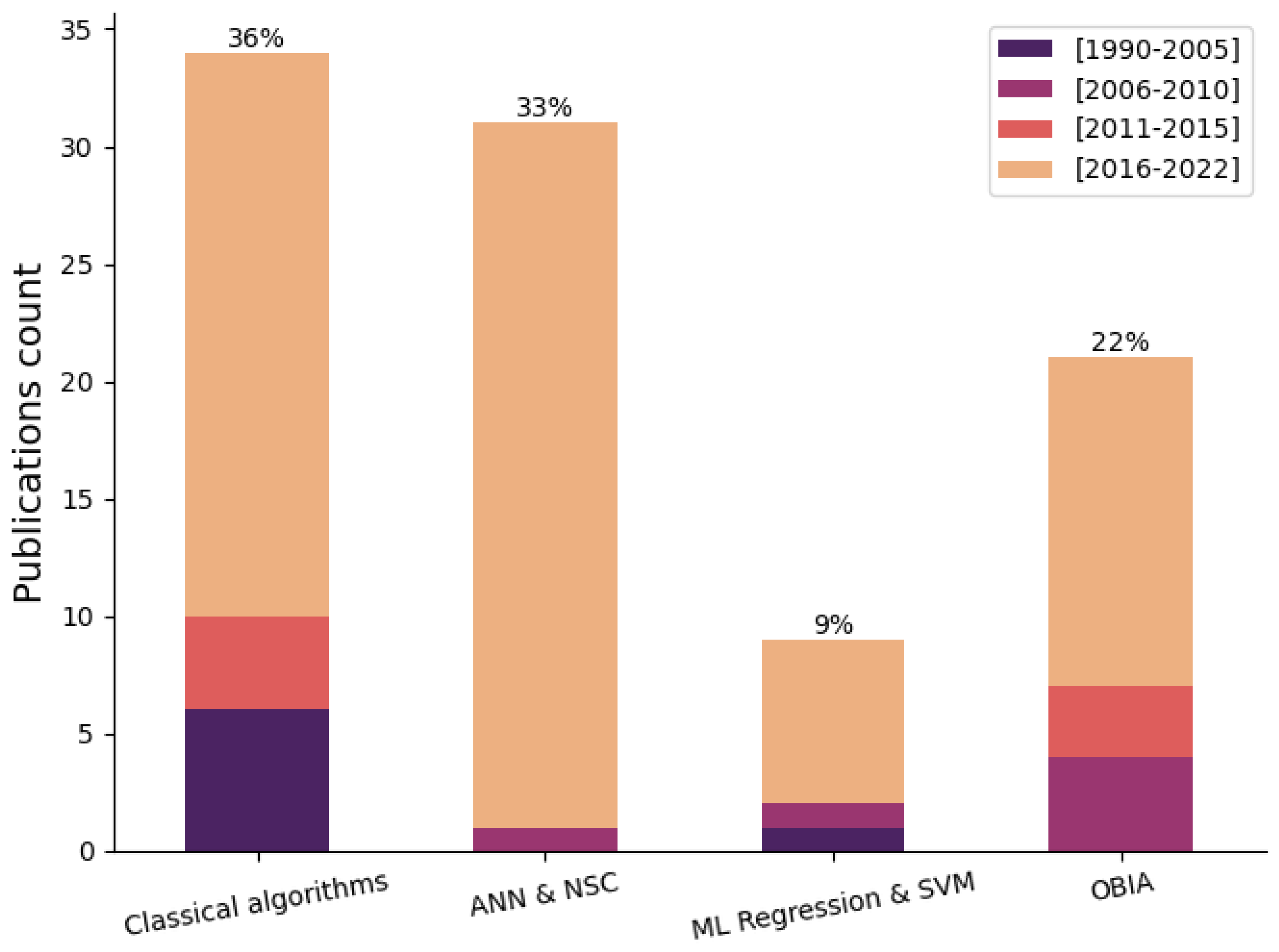 Sensors 23 04986 g010