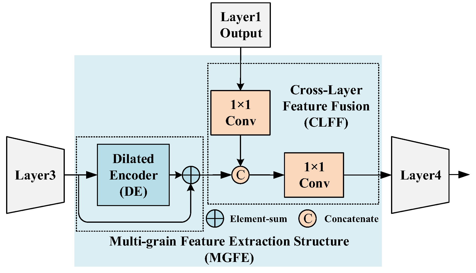 Sensors 23 04988 g004