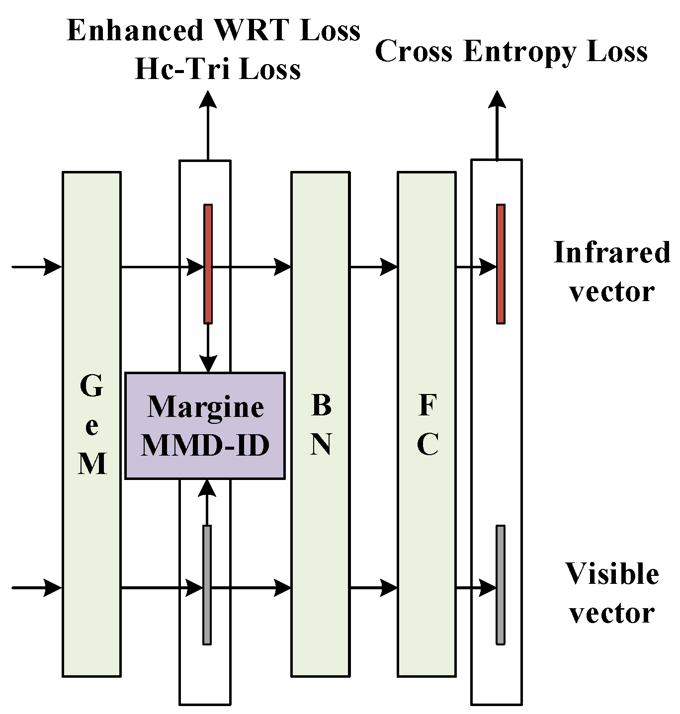 Sensors 23 04988 g006
