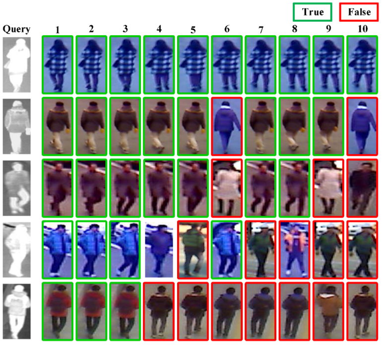 Sensors 23 04988 g010