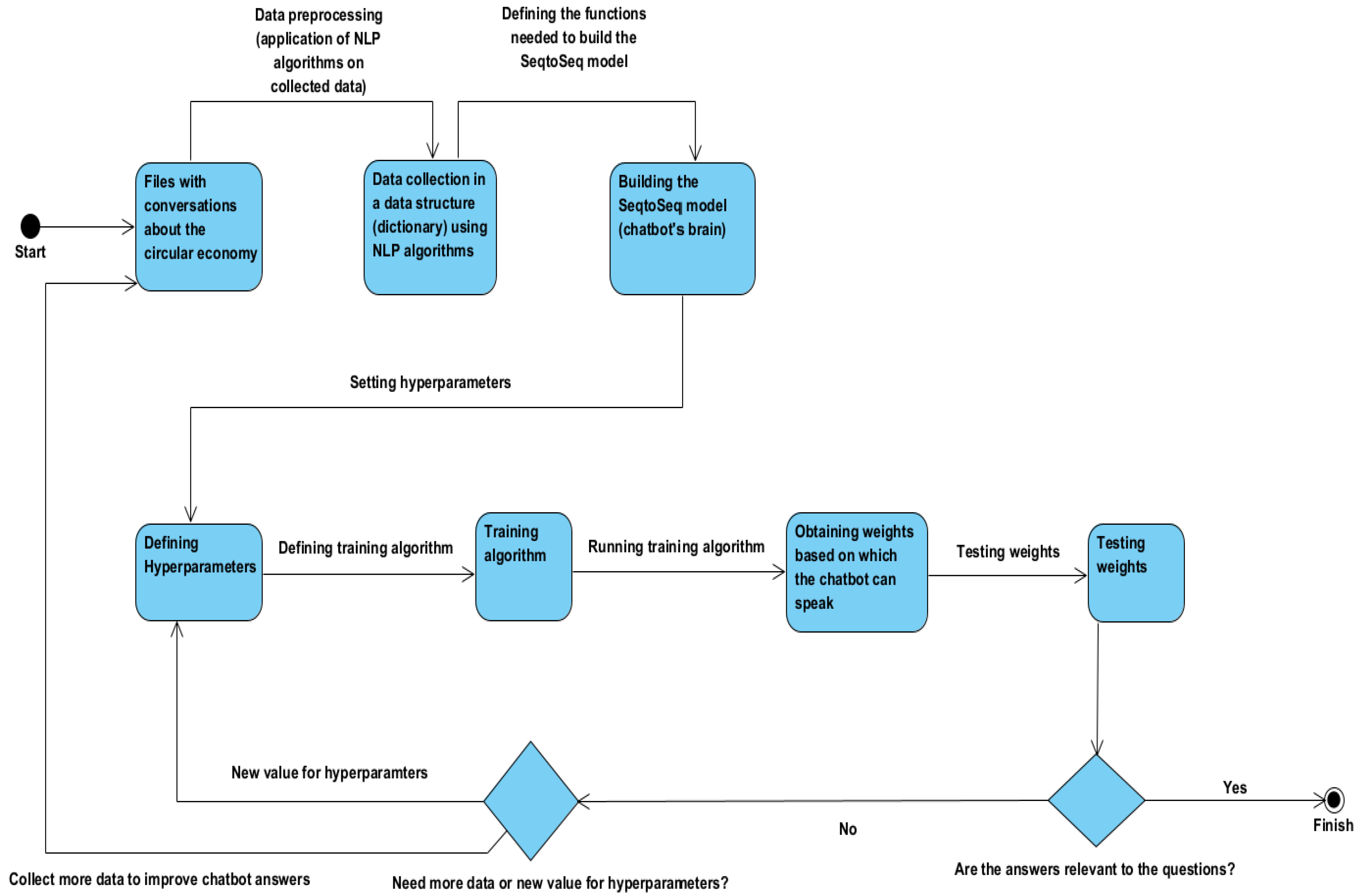 Sensors 23 04990 g003 Sensors 23 04990 g003