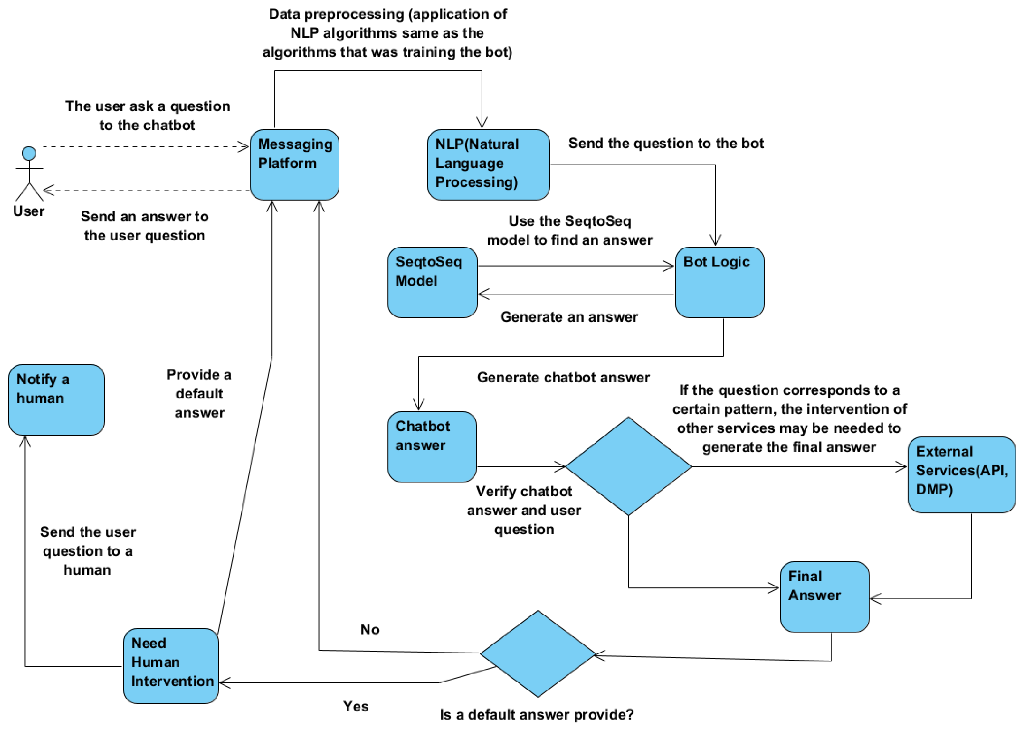 Sensors 23 04990 g004 Sensors 23 04990 g004