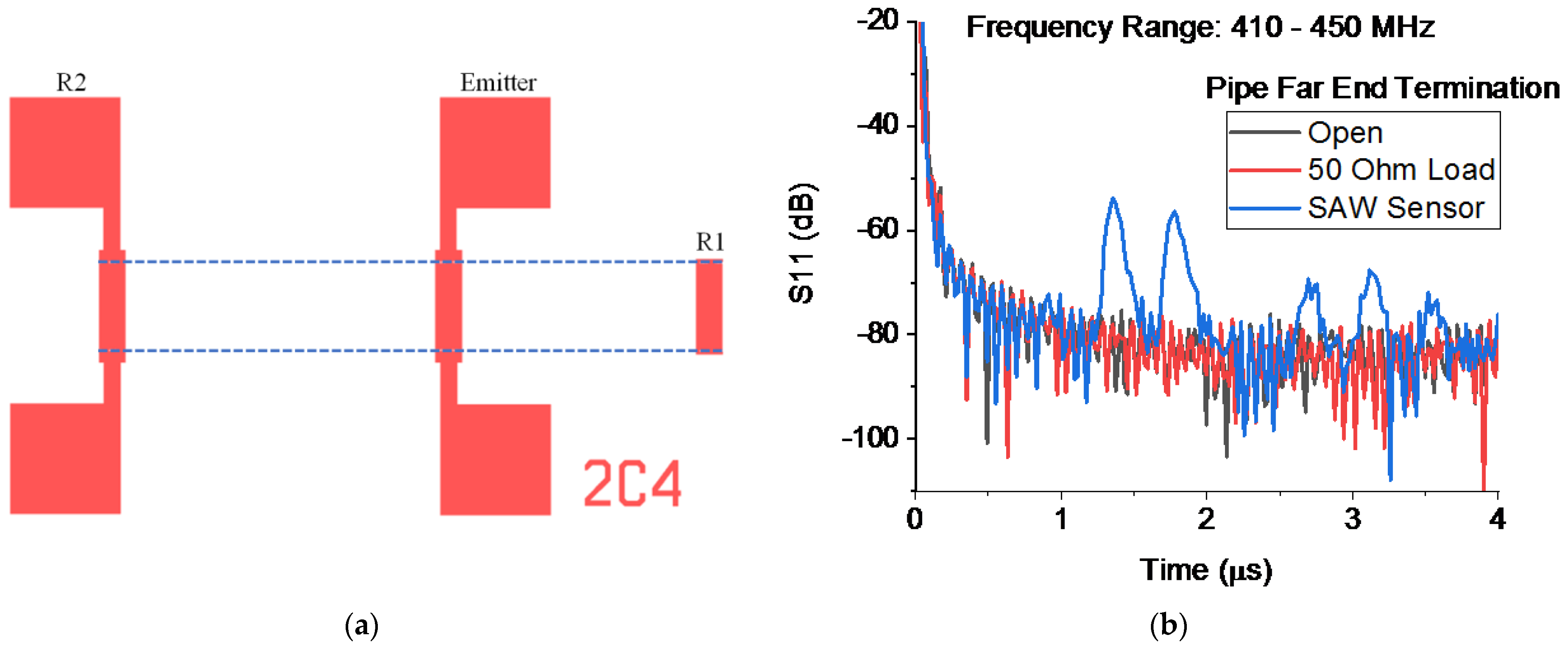 Sensors 23 04991 g002