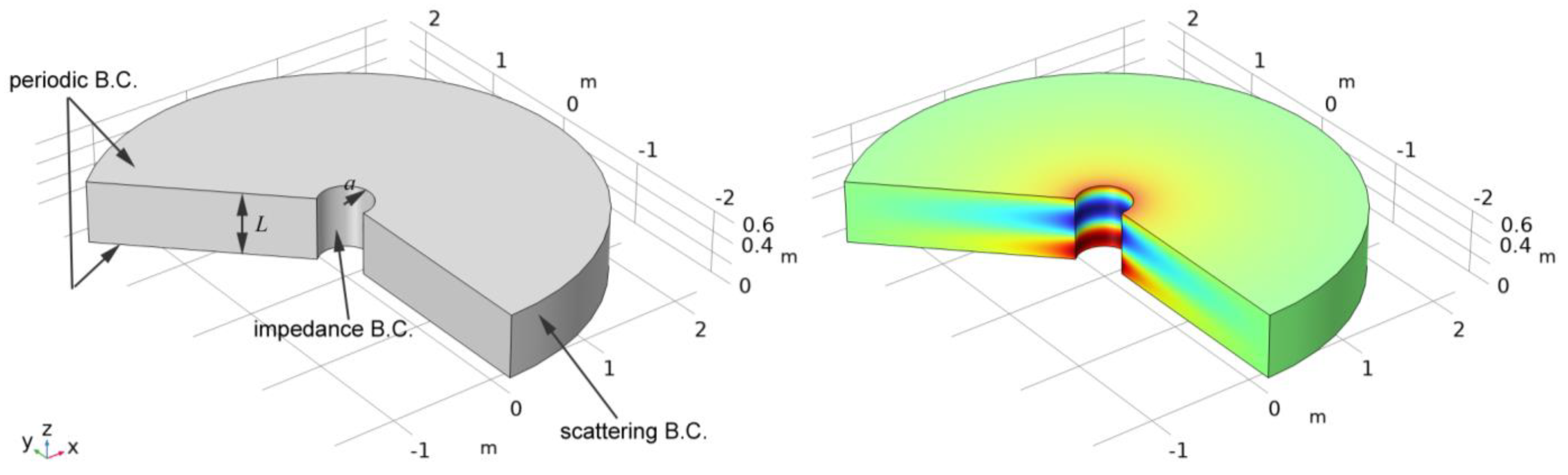 Sensors 23 04991 g005