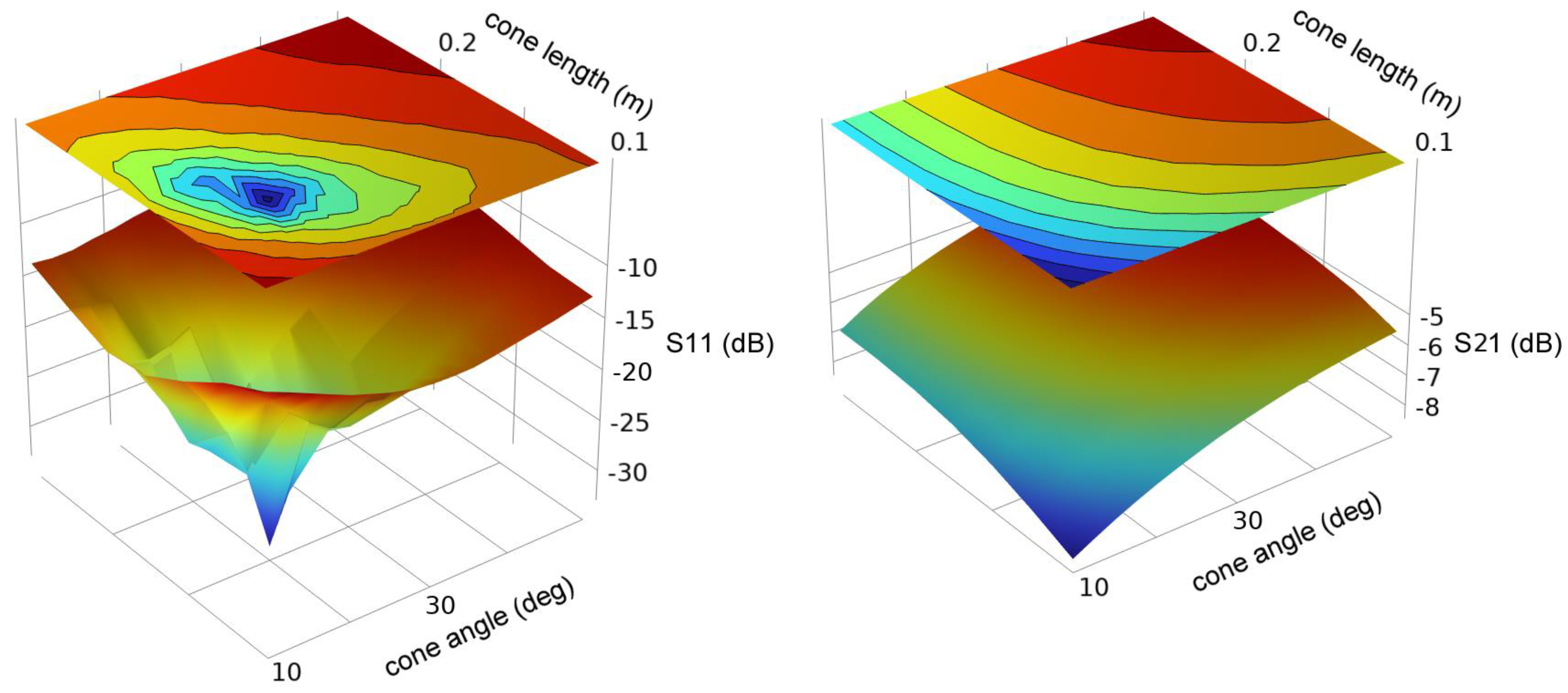 Sensors 23 04991 g011