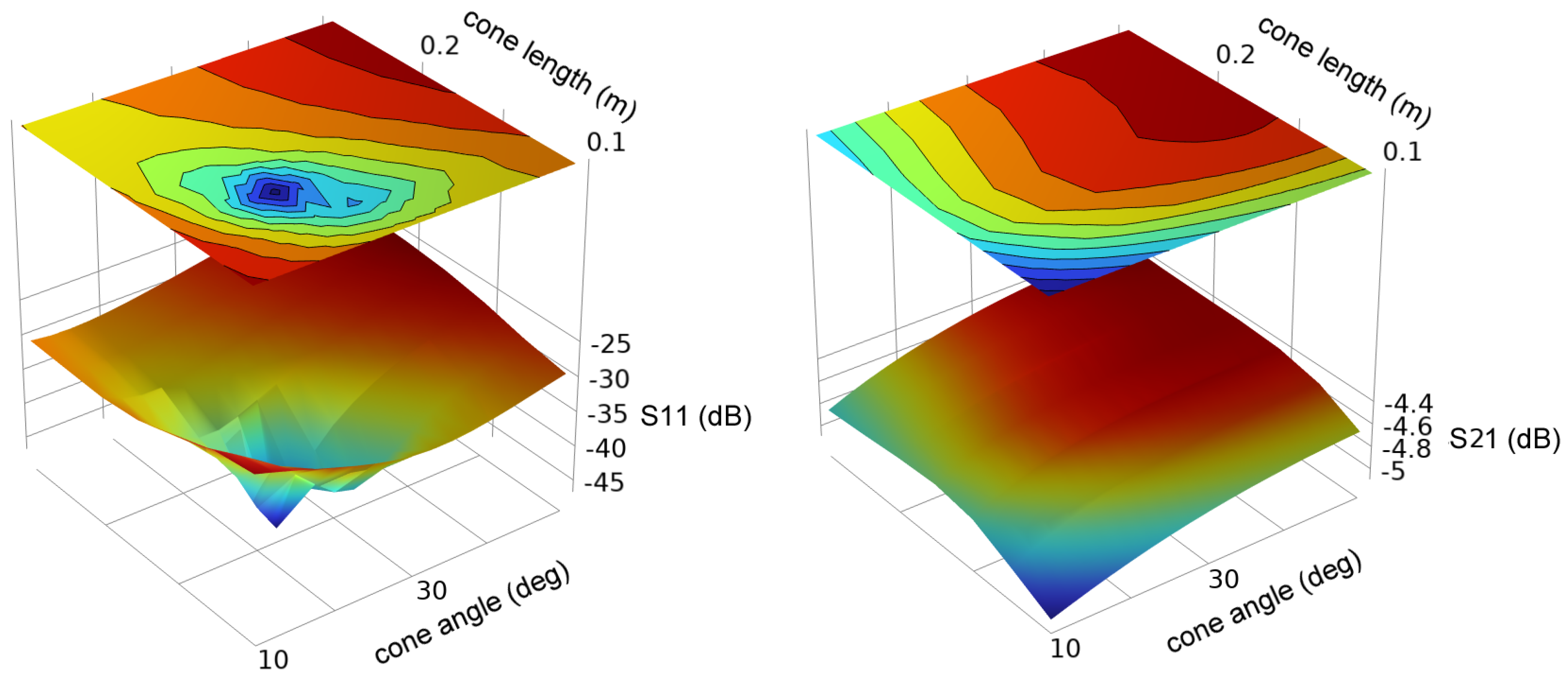 Sensors 23 04991 g012