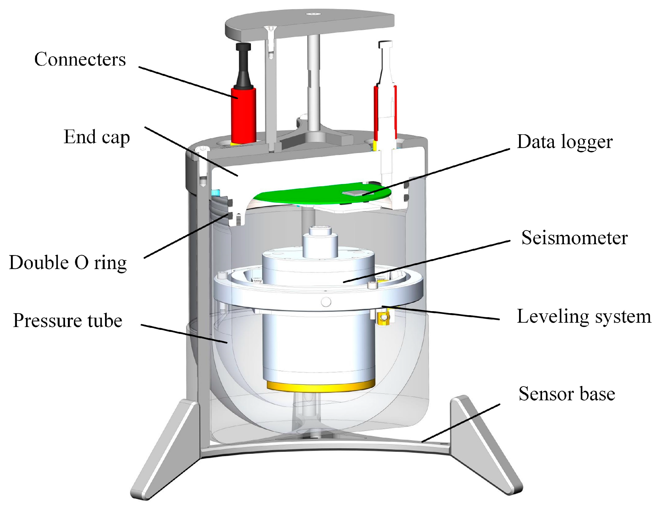 Sensors 23 04995 g004