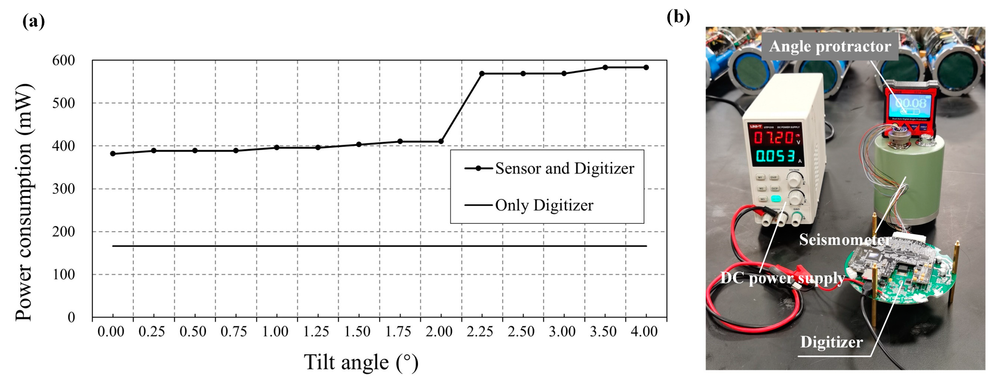 Sensors 23 04995 g007