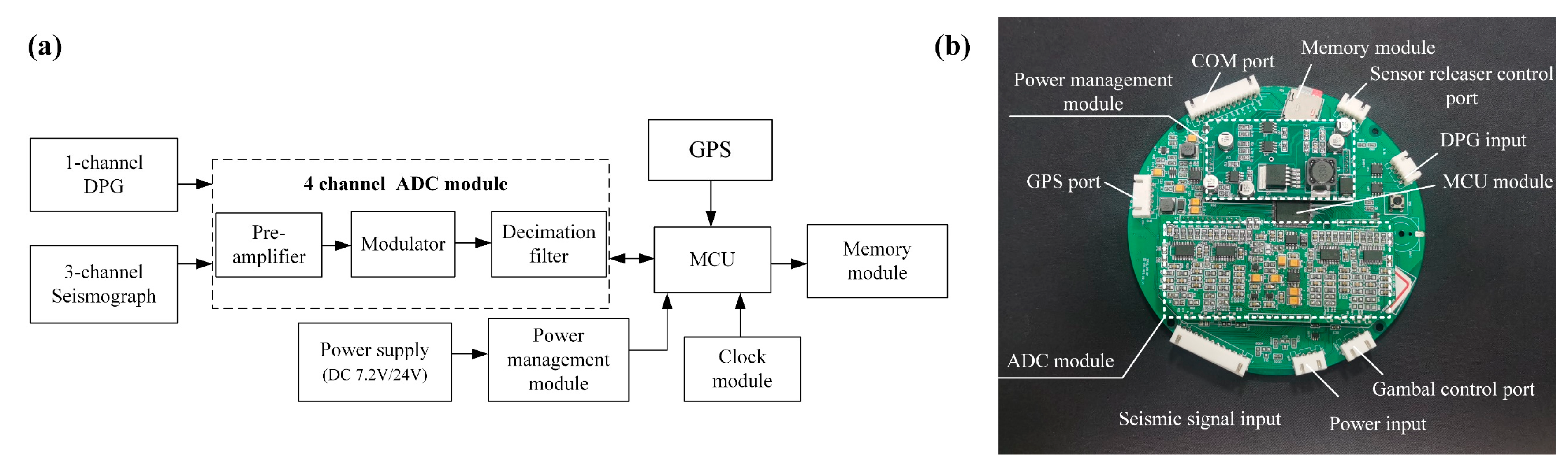 Sensors 23 04995 g009