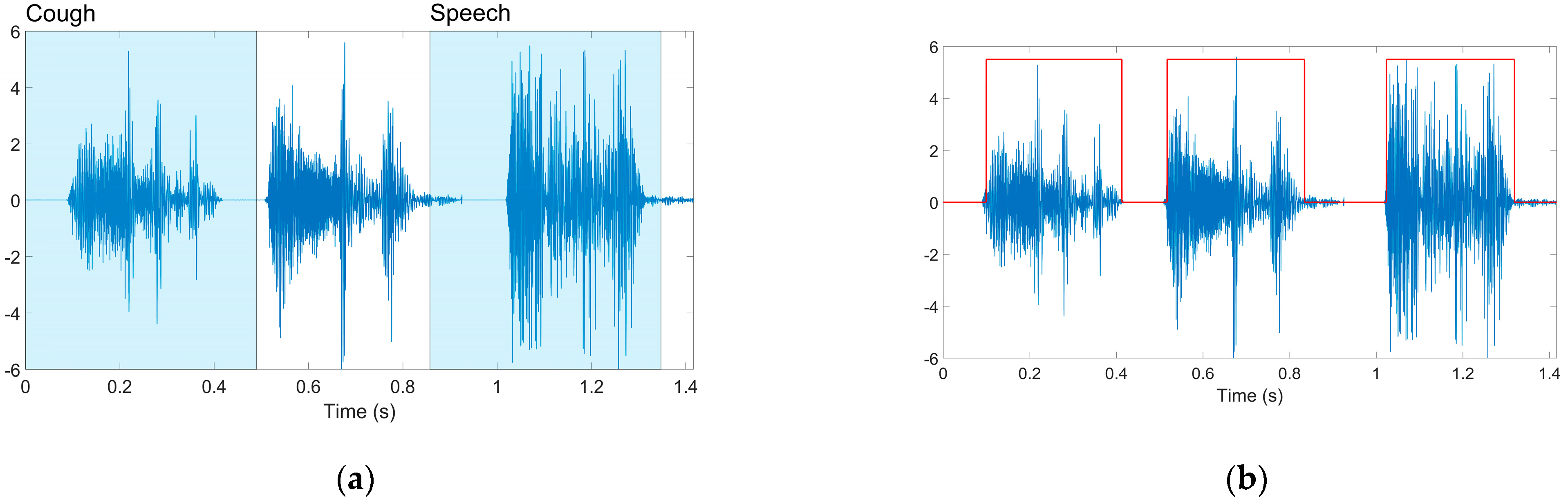 Sensors 23 04996 g002
