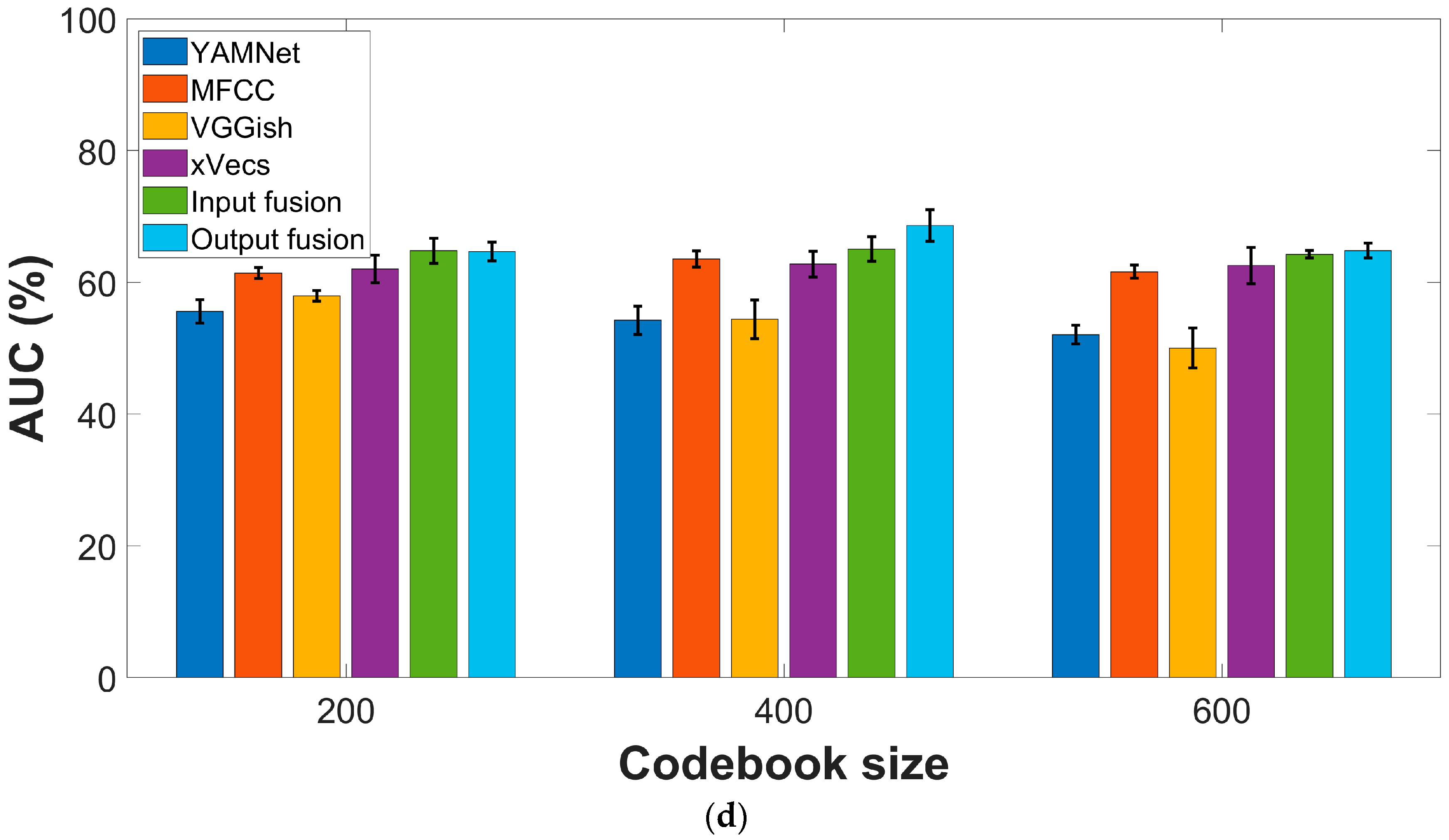 Sensors 23 04996 g003c