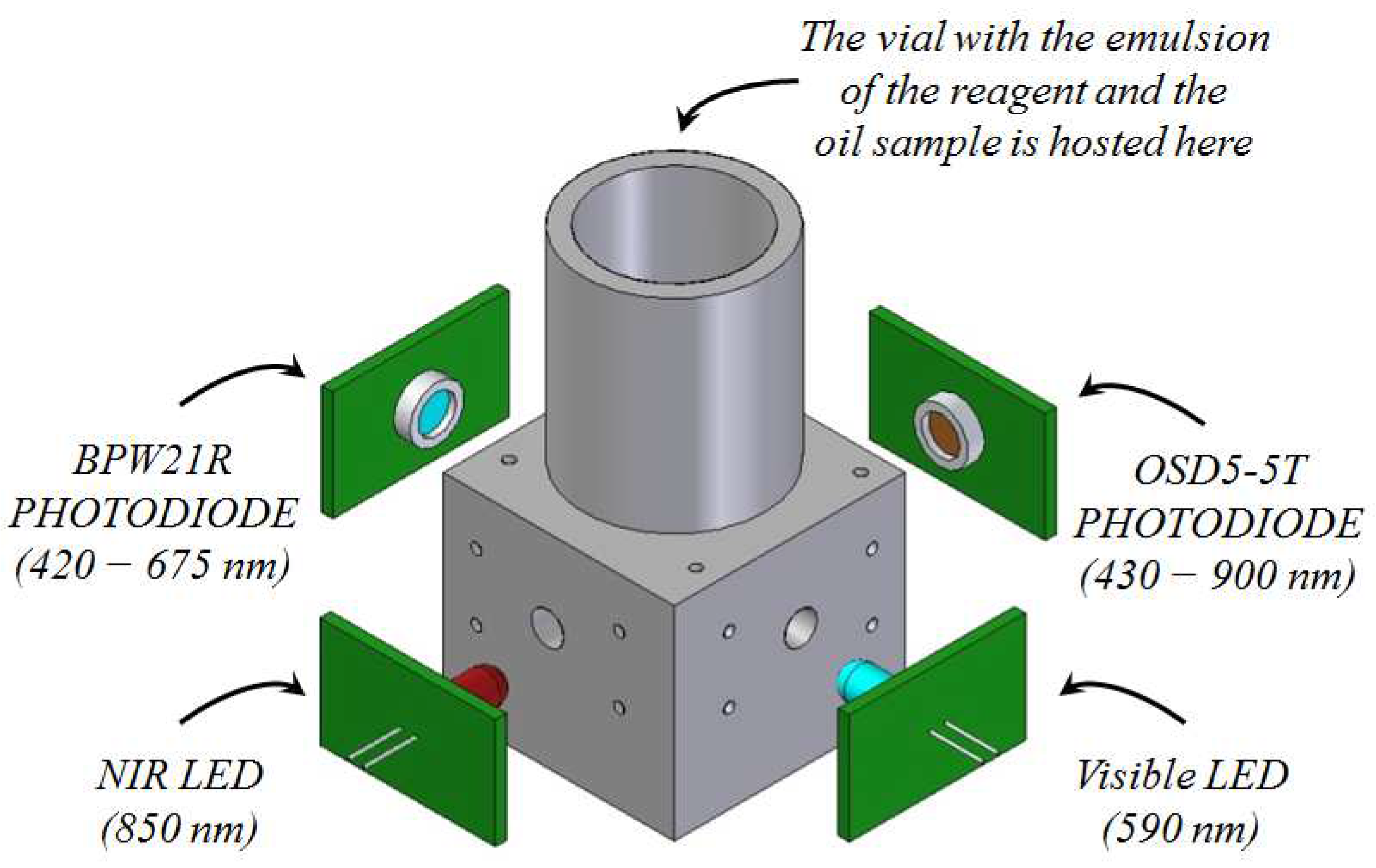Sensors 23 05002 g002