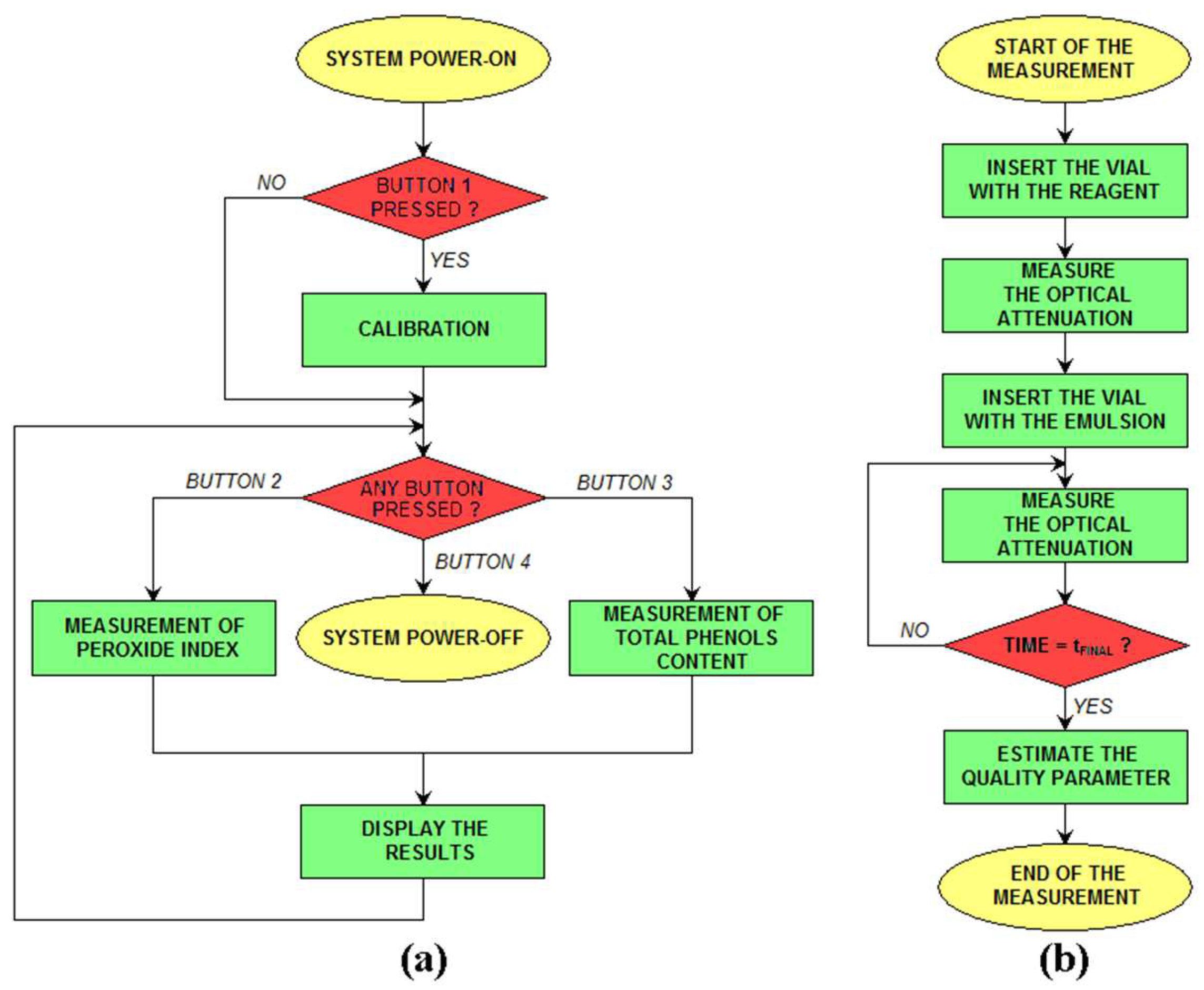 Sensors 23 05002 g003