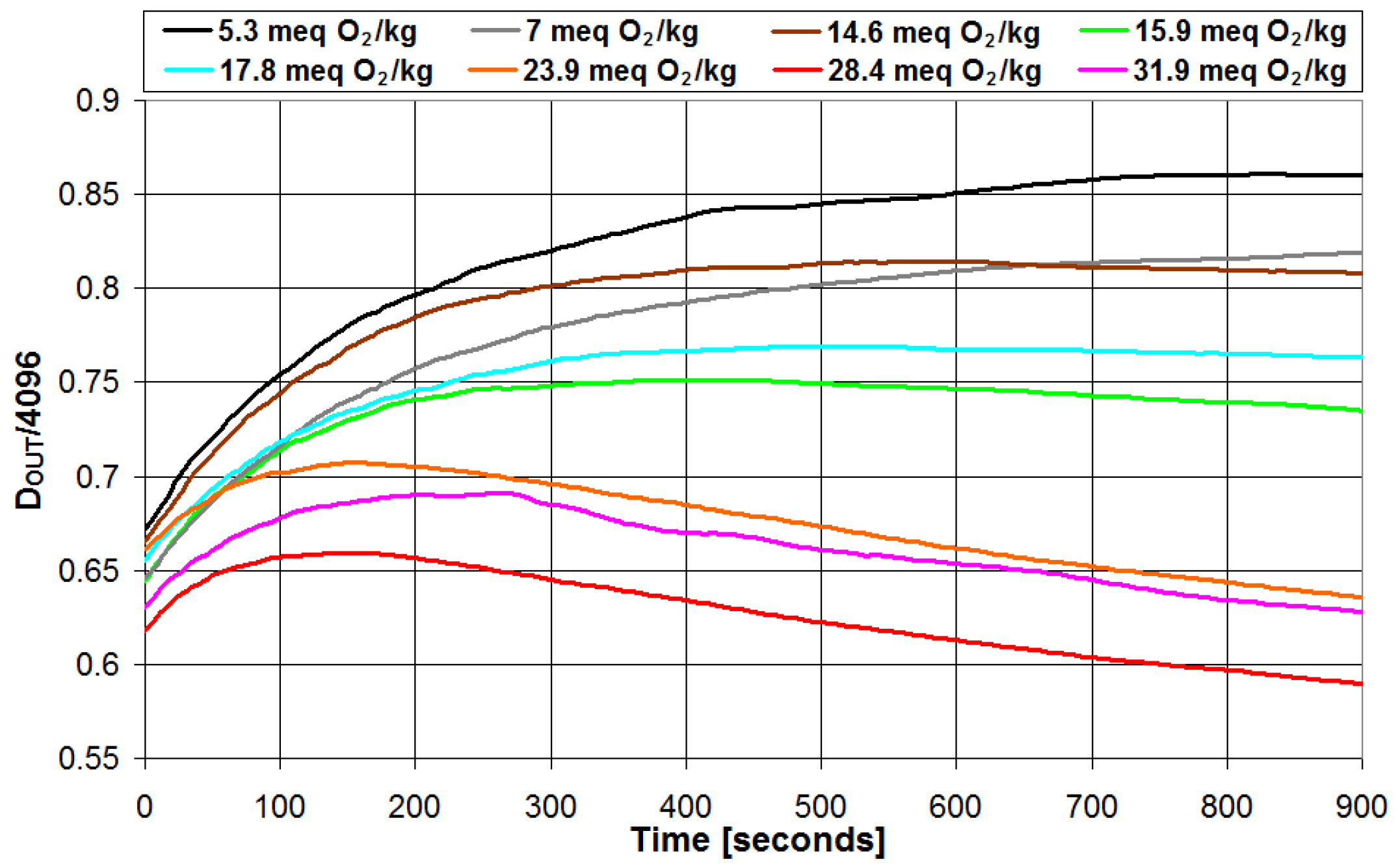 Sensors 23 05002 g006