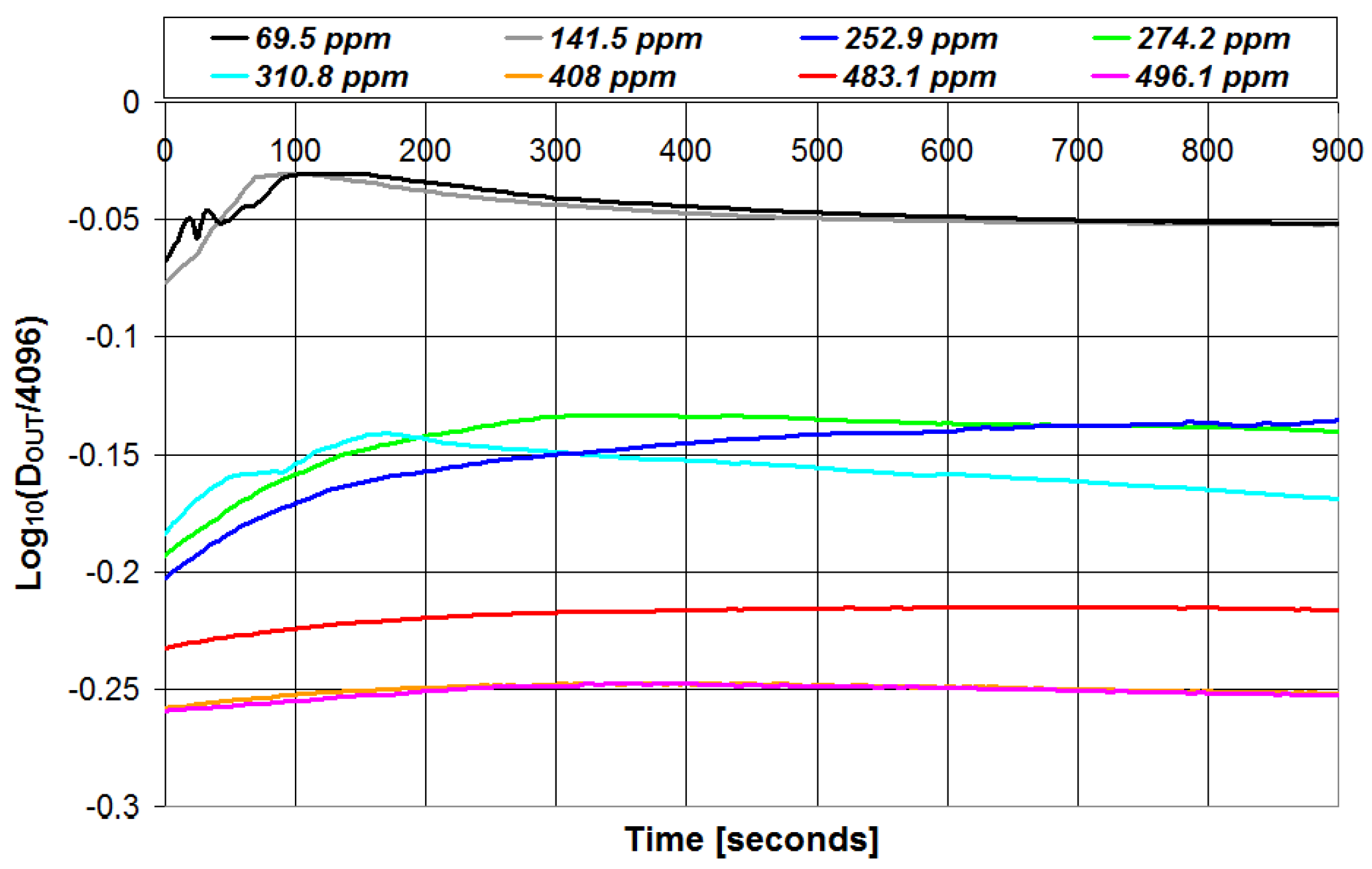 Sensors 23 05002 g007