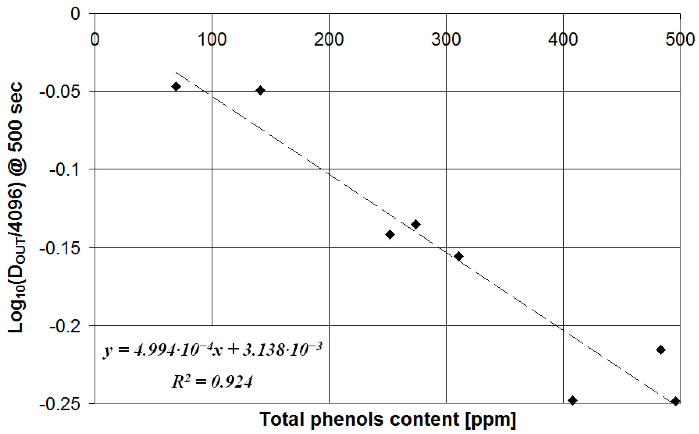 Sensors 23 05002 g009