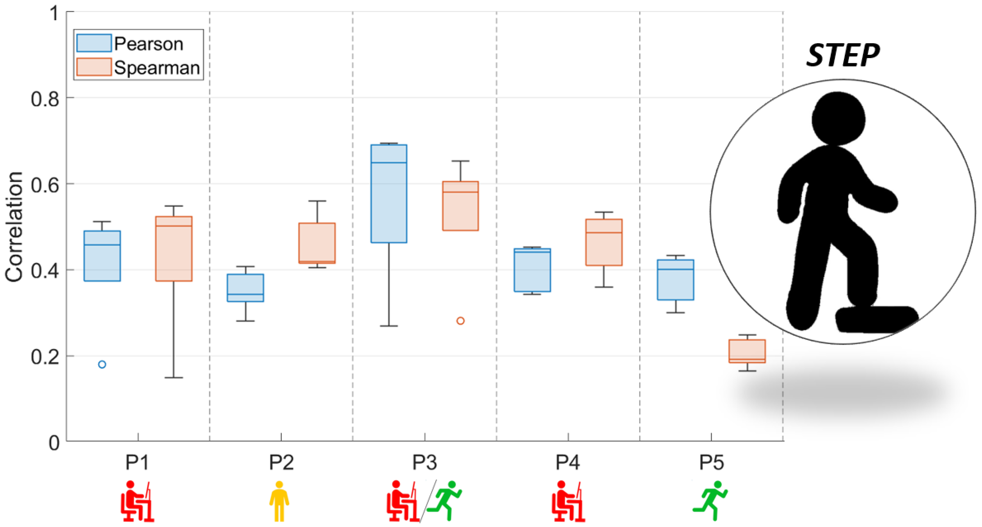 Sensors 23 05004 g003