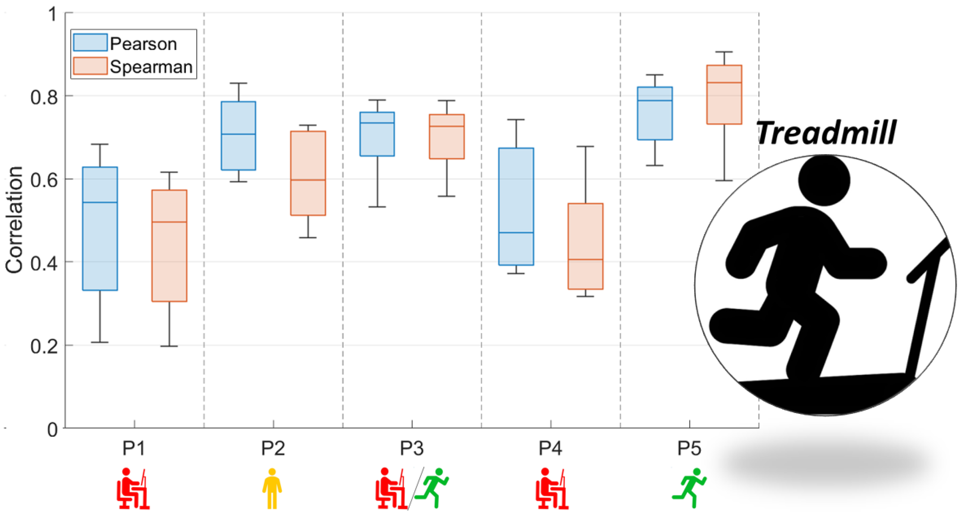 Sensors 23 05004 g004