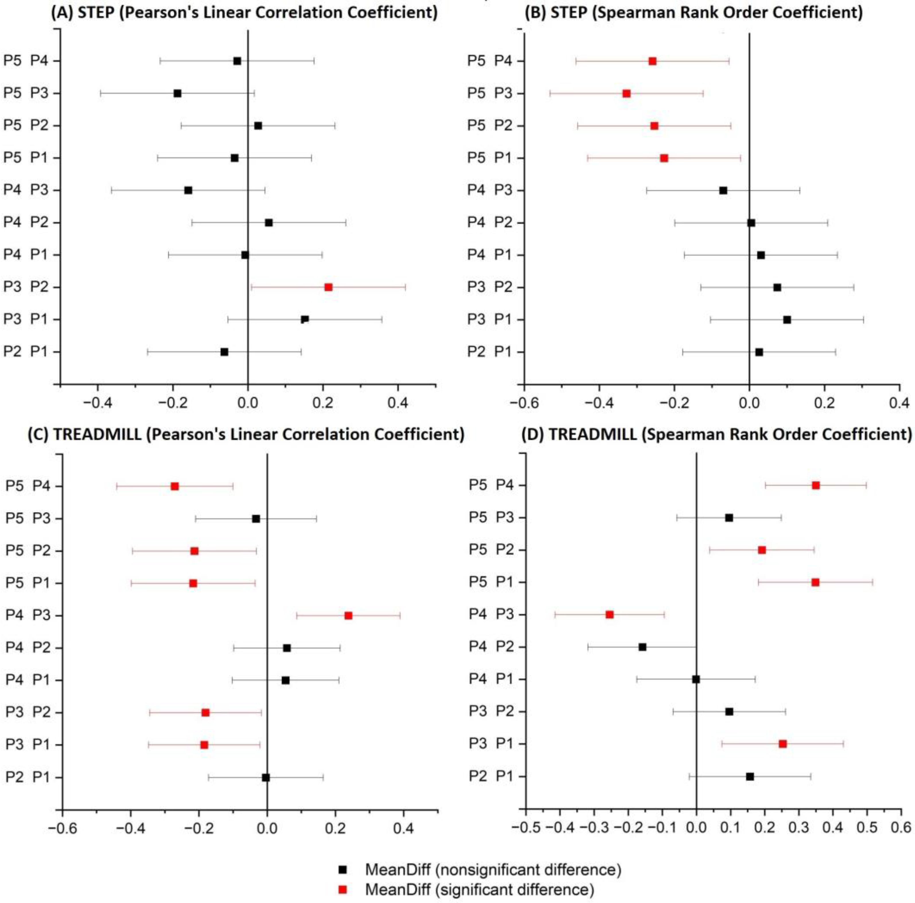 Sensors 23 05004 g005