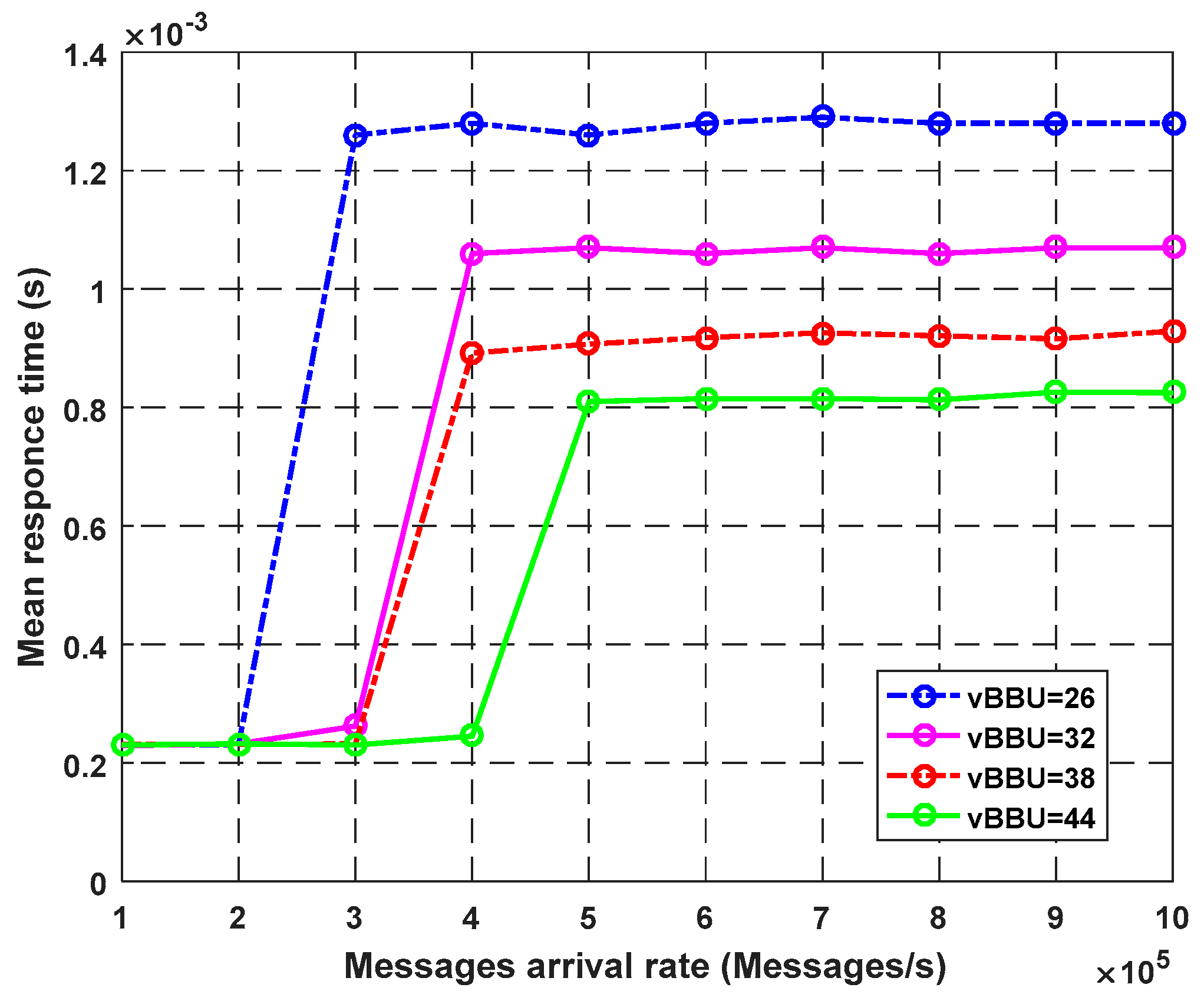 Sensors 23 05006 g005
