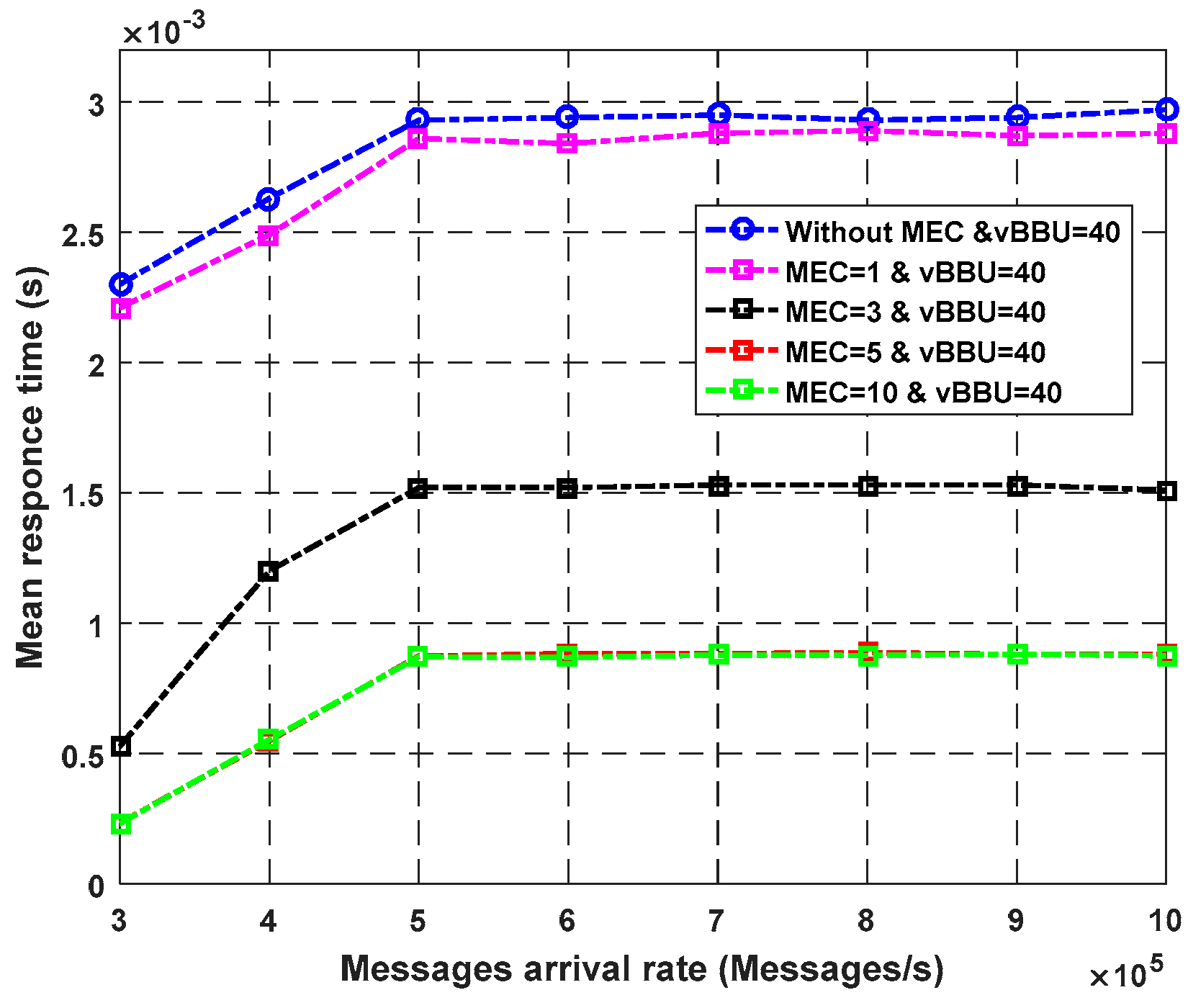 Sensors 23 05006 g009