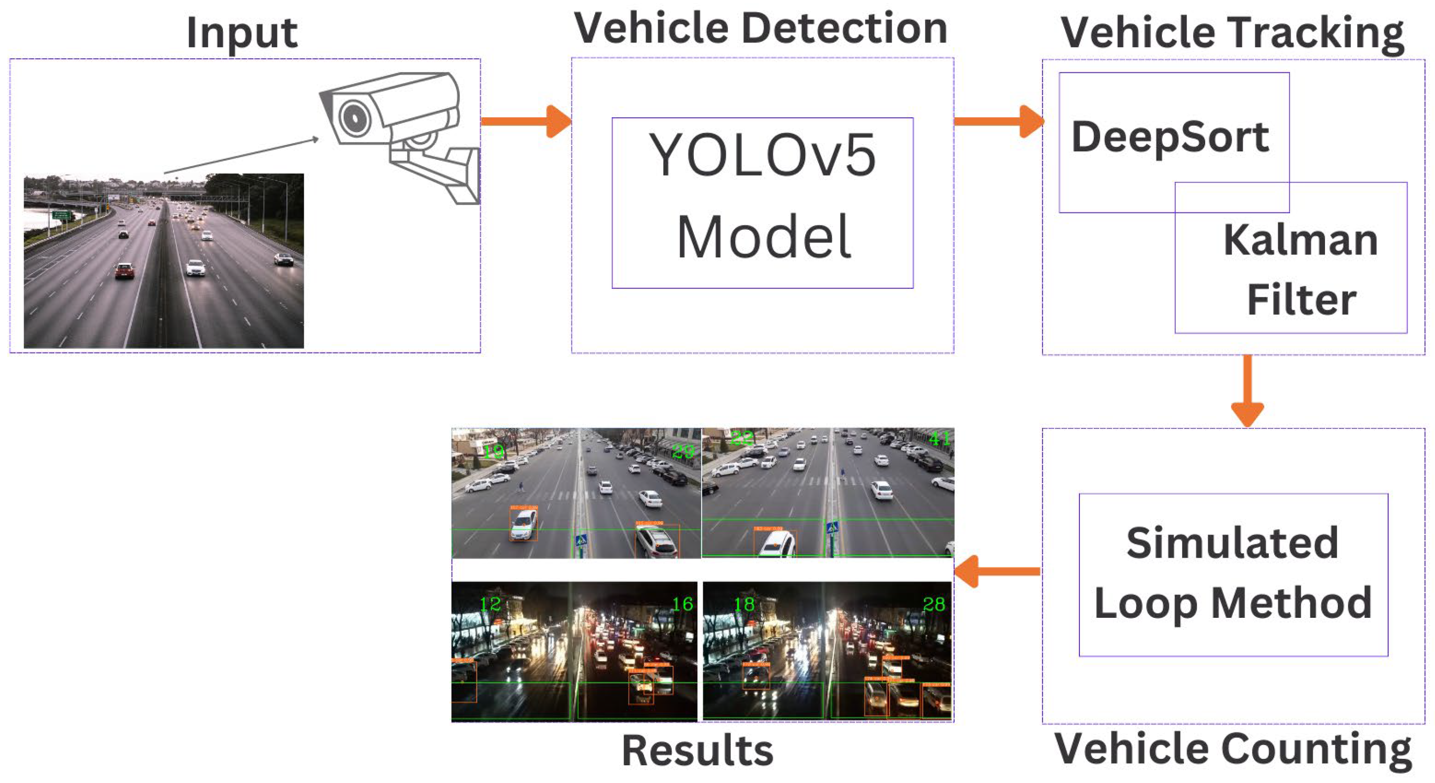 Sensors 23 05007 g001