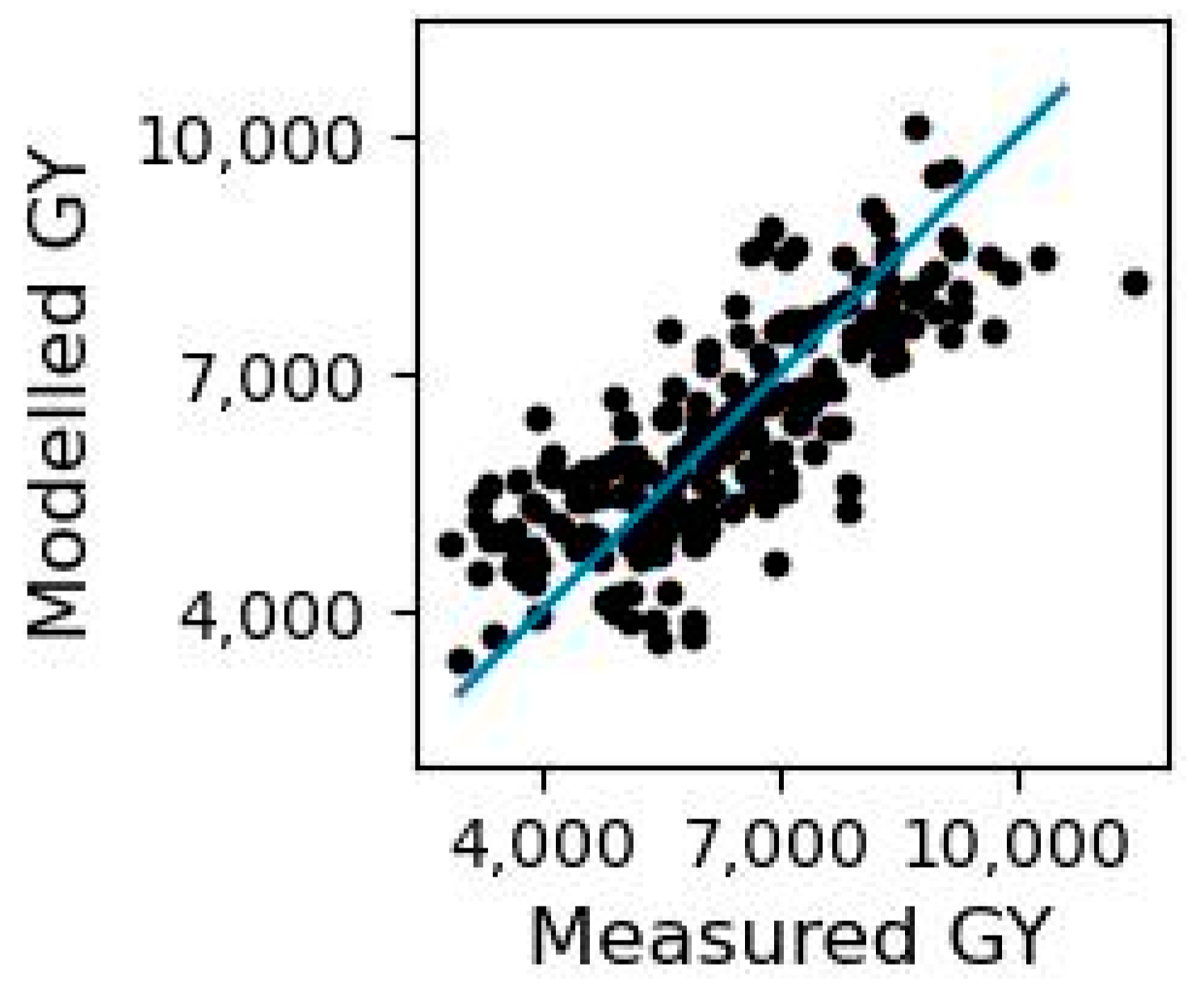 Sensors 23 05008 g003