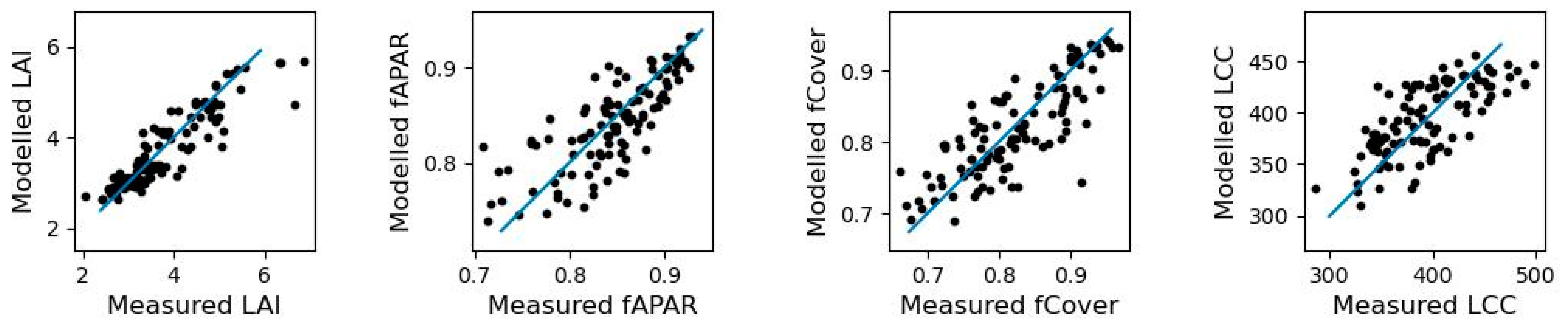 Sensors 23 05008 g005