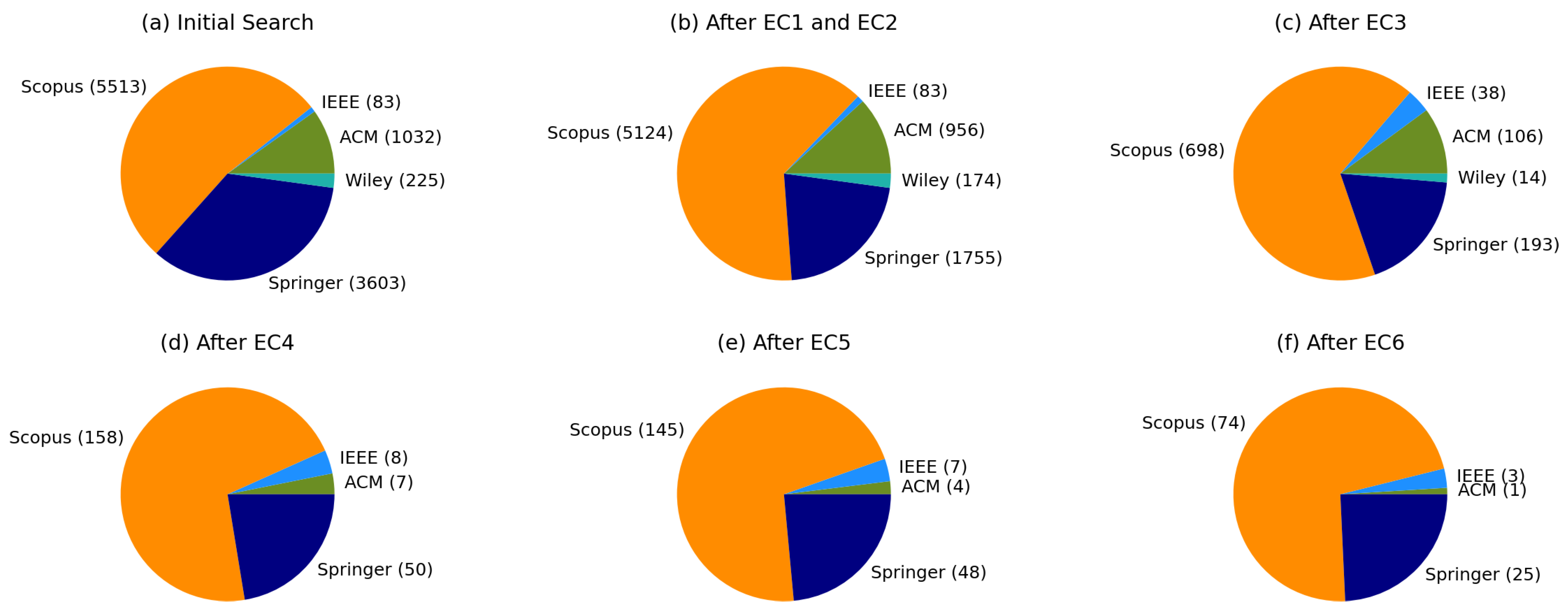 Sensors 23 05010 g002