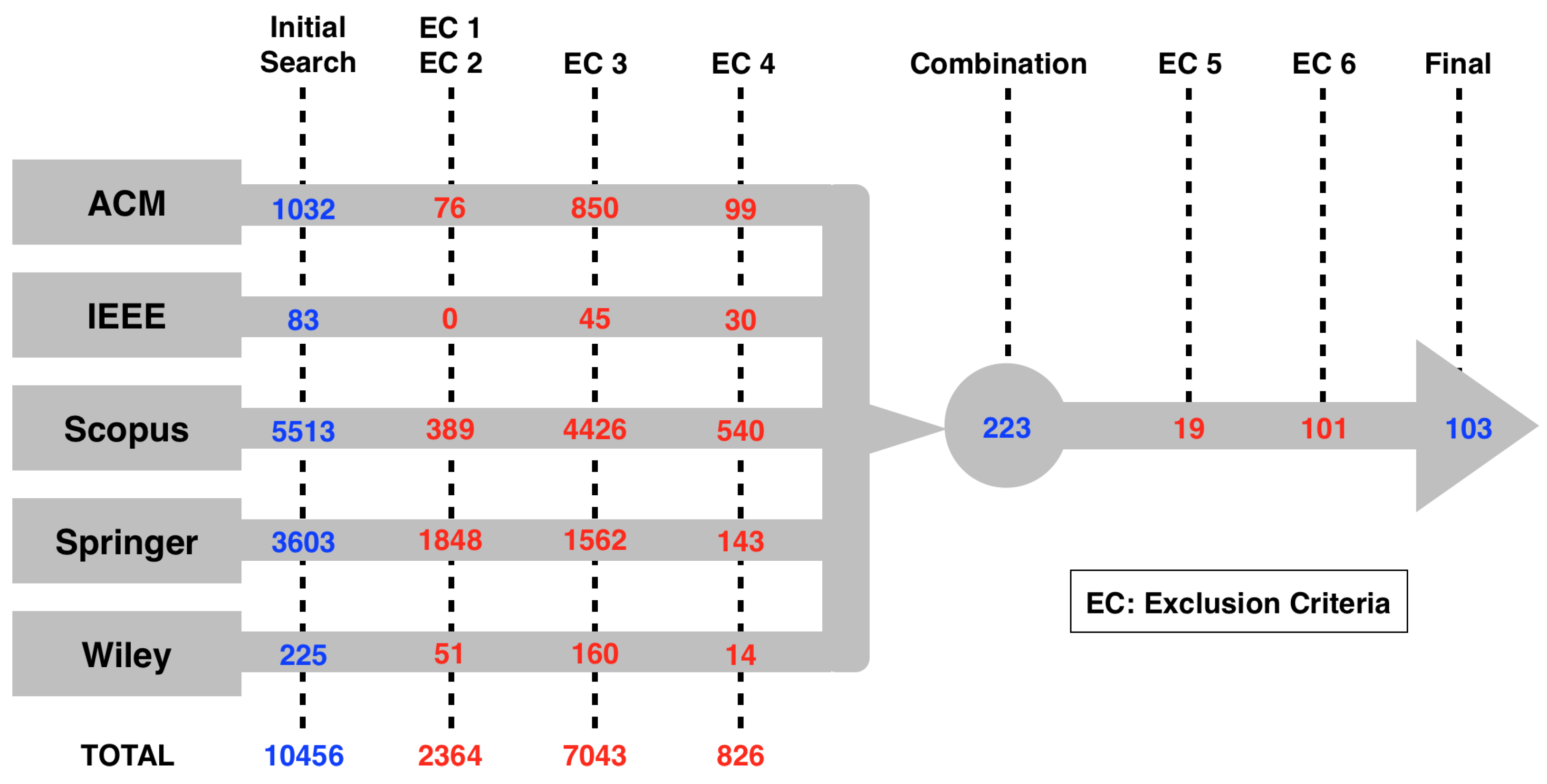 Sensors 23 05010 g004
