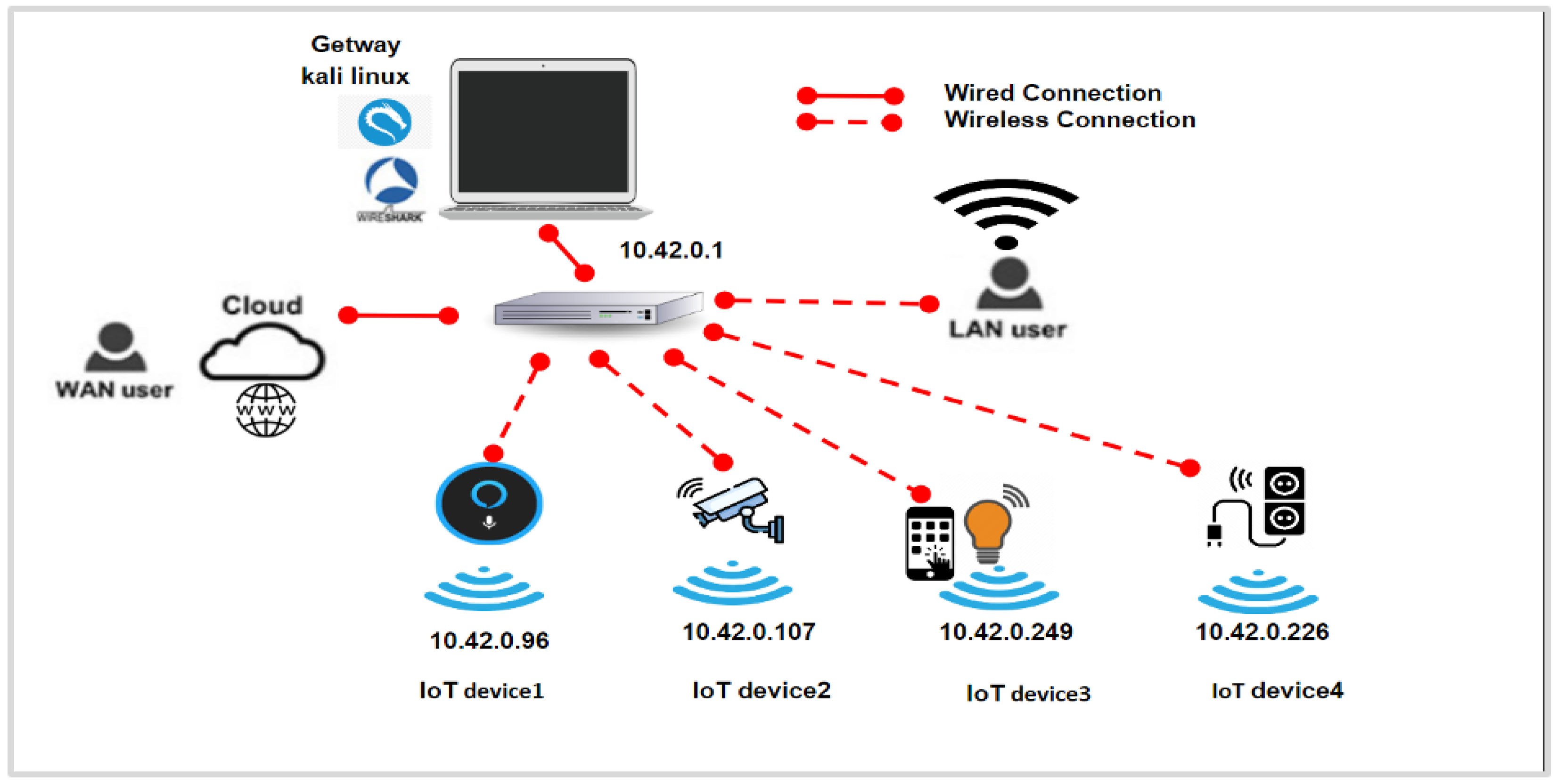 Sensors 23 05011 g001 Sensors 23 05011 g001