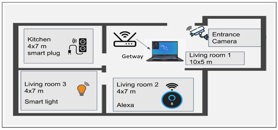 Sensors 23 05011 g002