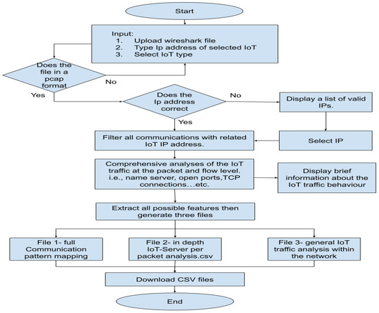 Sensors 23 05011 g004