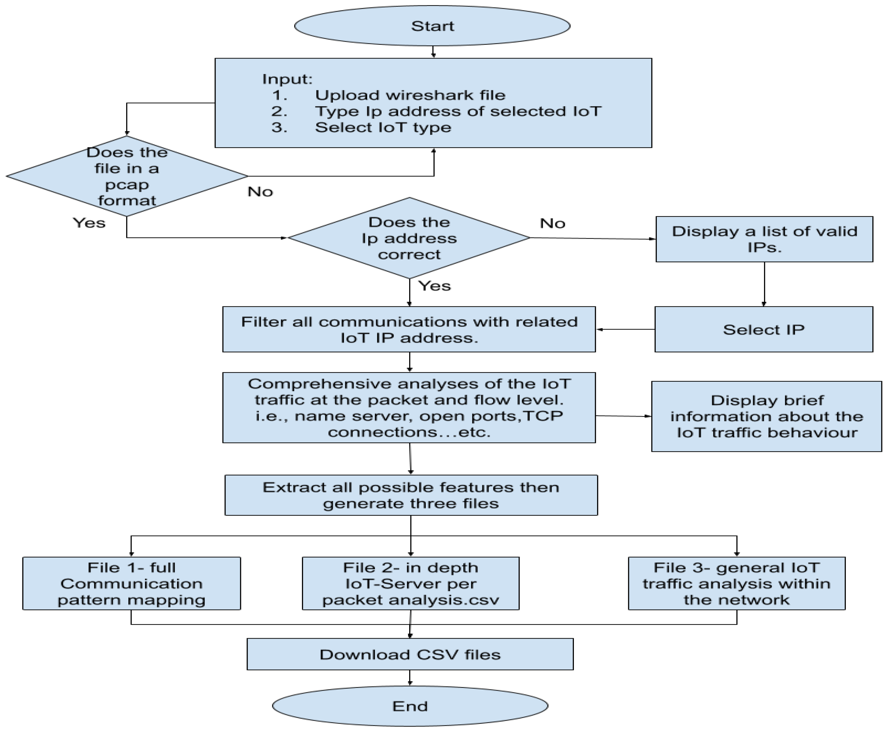 Sensors 23 05011 g004 Sensors 23 05011 g004