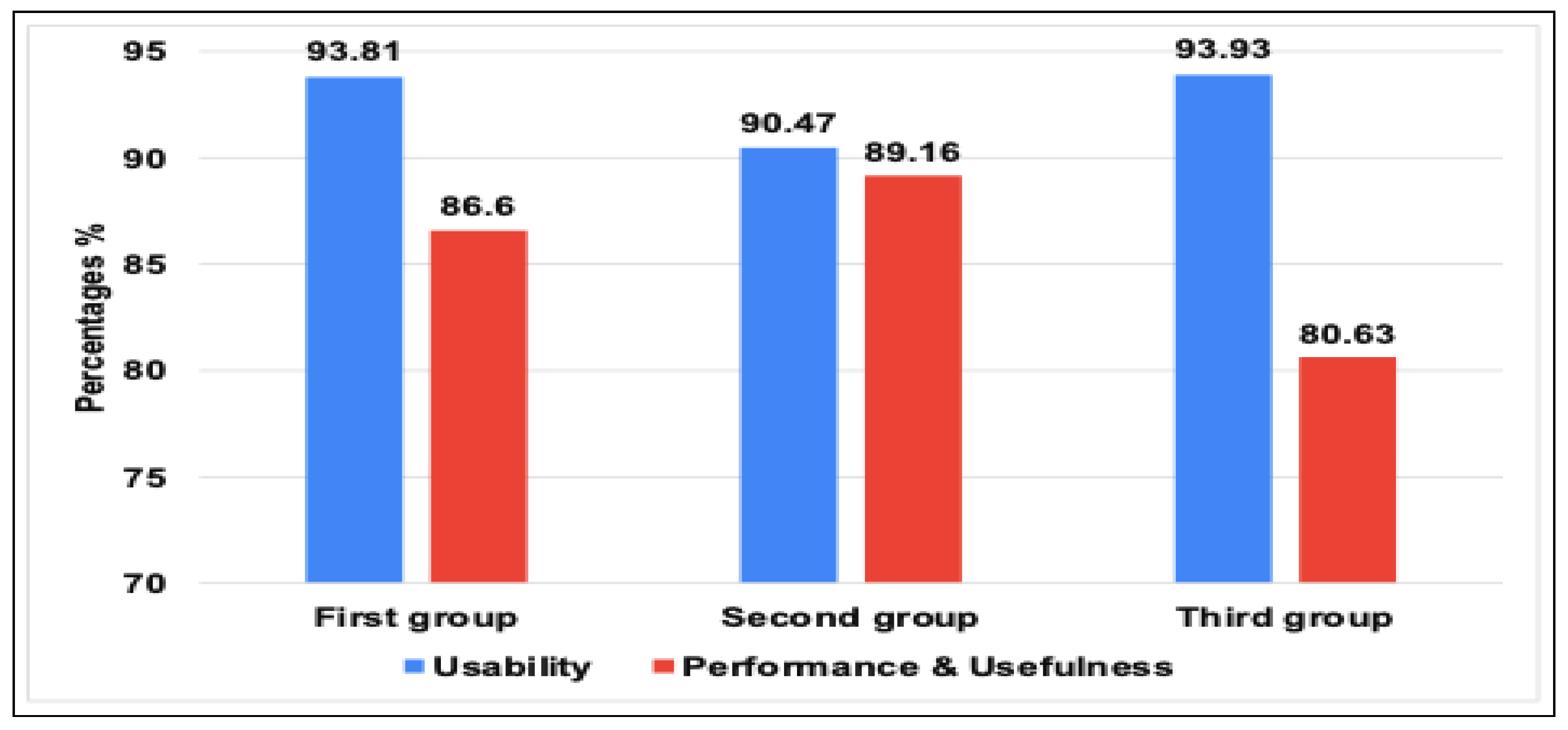 Sensors 23 05011 g007 Sensors 23 05011 g007