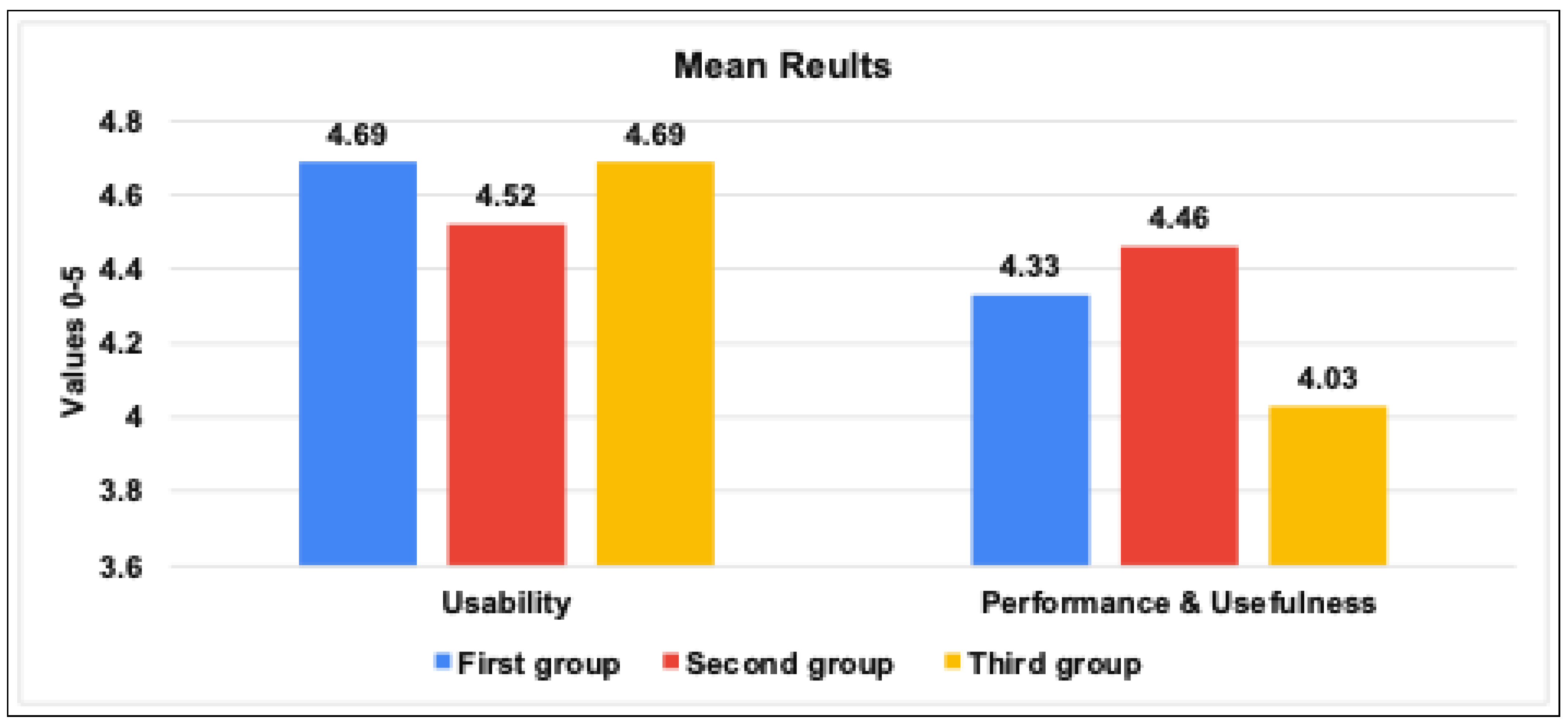 Sensors 23 05011 g009 Sensors 23 05011 g009