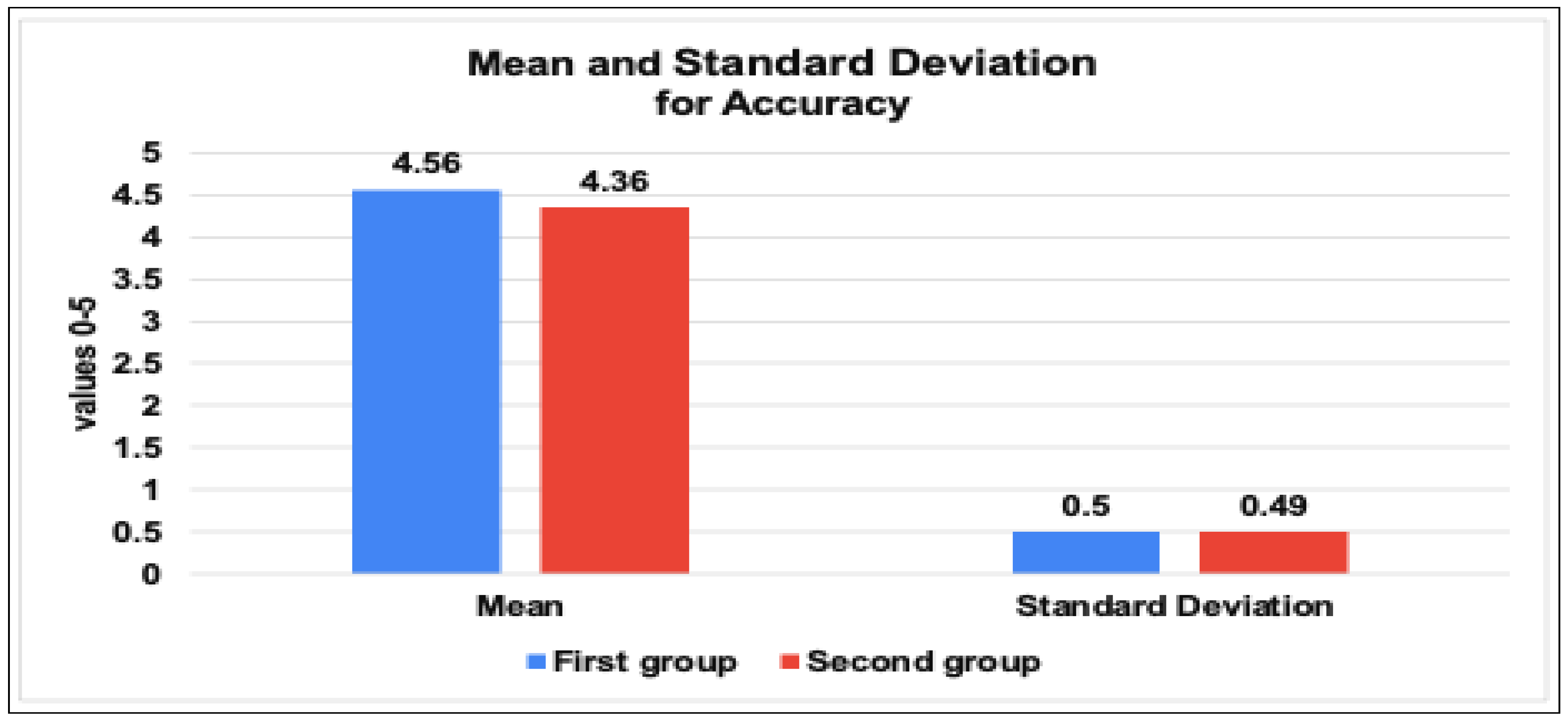 Sensors 23 05011 g011 Sensors 23 05011 g011