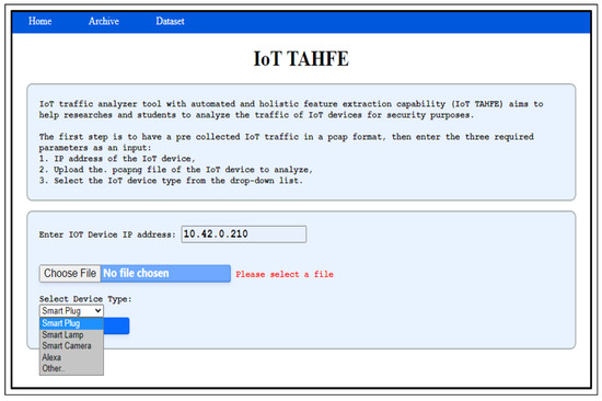 Sensors 23 05011 g0a3